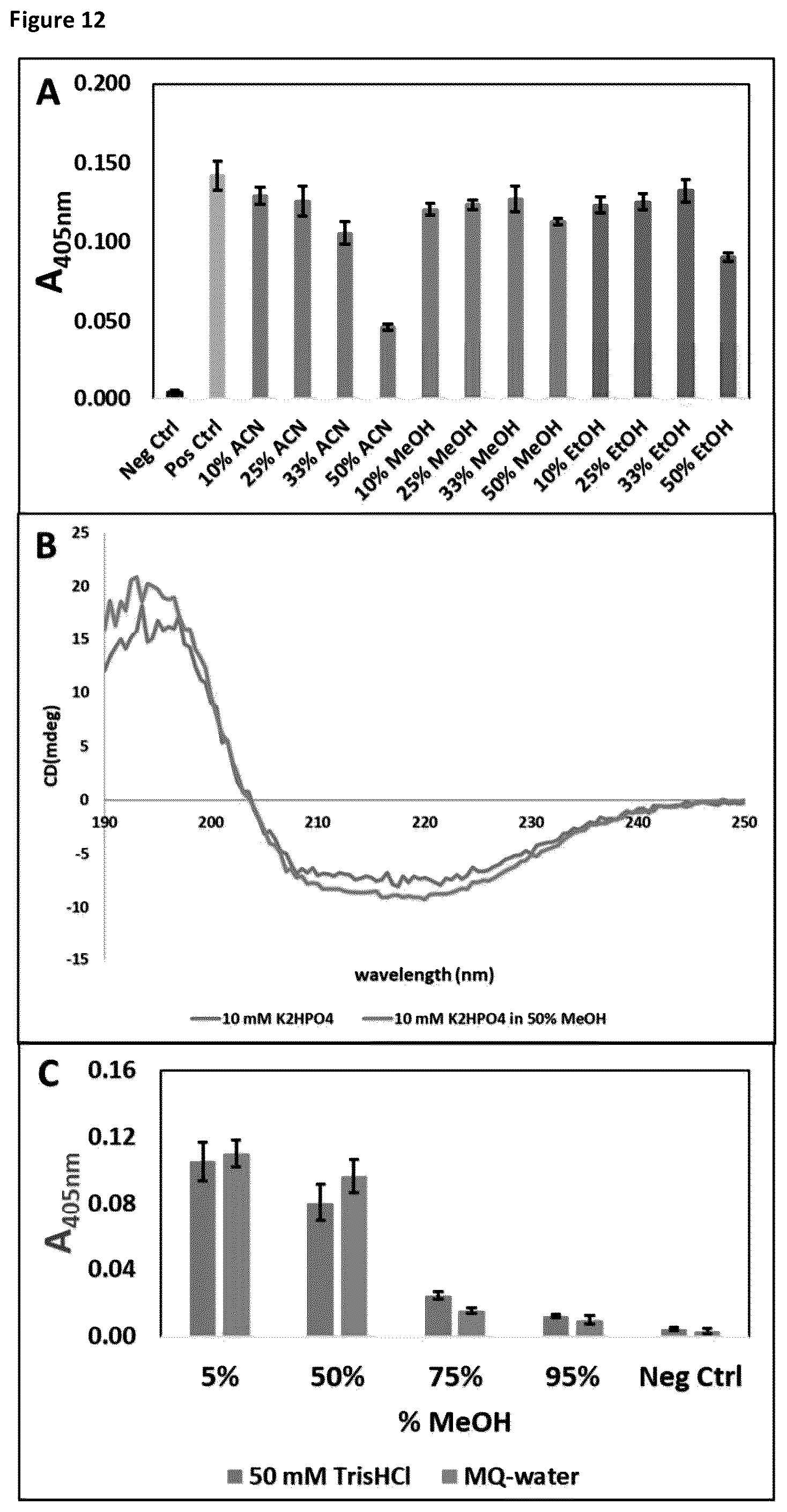 Patent US12422438 Figure 7 – Means and methods for single molecule peptide sequencing