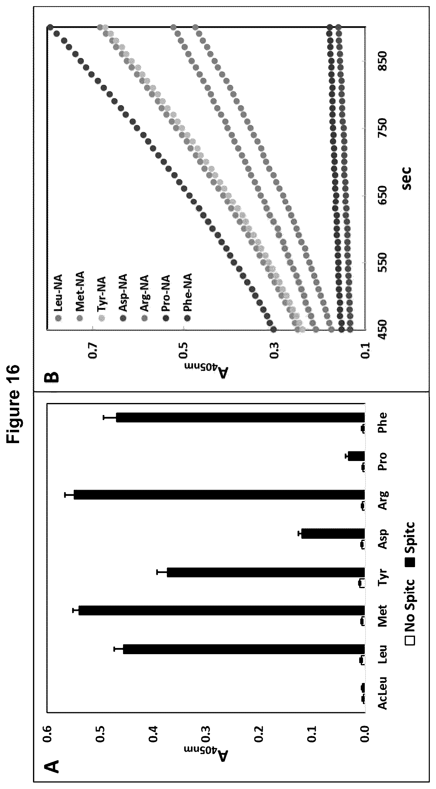Patent US12422438 Figure 11 – Means and methods for single molecule peptide sequencing