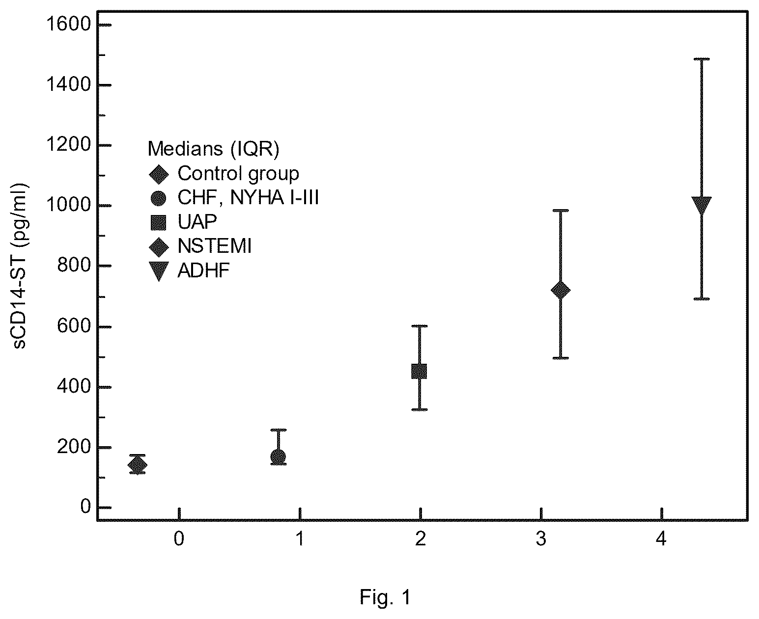 Patent US12422439 Figure 1 – Use of sCD14 or its fragments or derivatives for risk stratification, diagnosis and prognosis