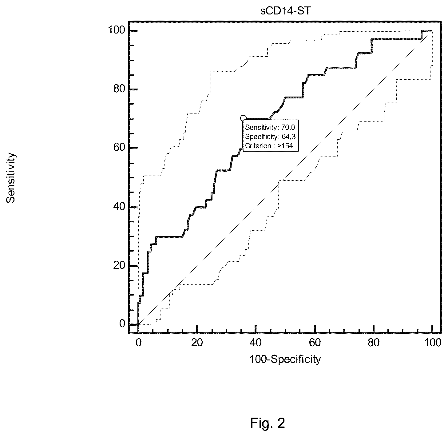 Patent US12422439 Figure 2 – Use of sCD14 or its fragments or derivatives for risk stratification, diagnosis and prognosis