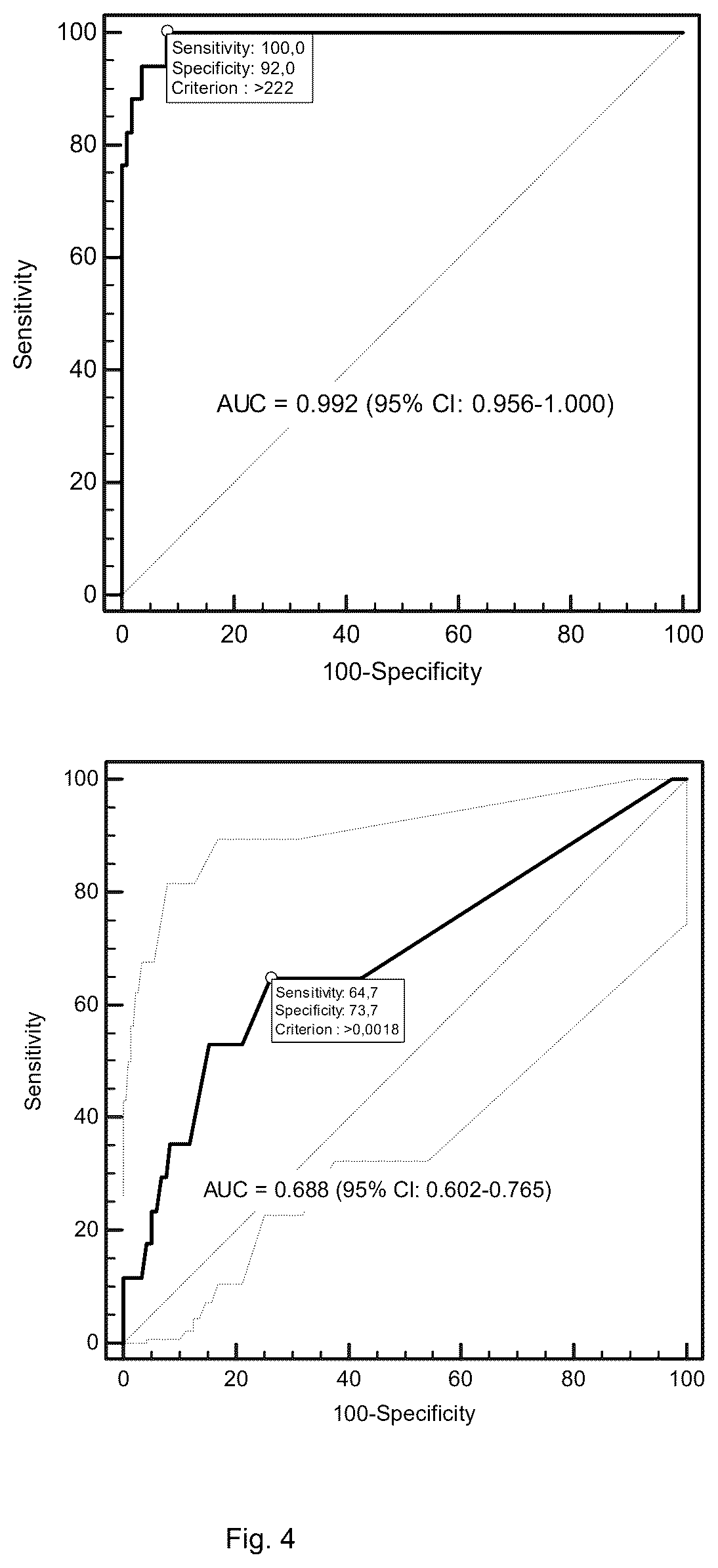 Patent US12422439 Figure 4 – Use of sCD14 or its fragments or derivatives for risk stratification, diagnosis and prognosis