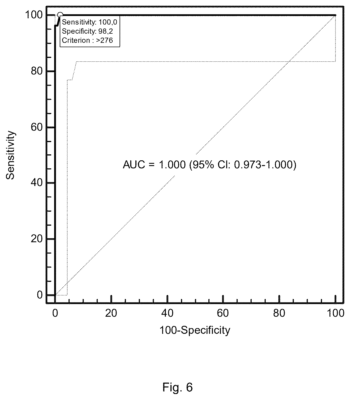 Patent US12422439 Figure 6 – Use of sCD14 or its fragments or derivatives for risk stratification, diagnosis and prognosis