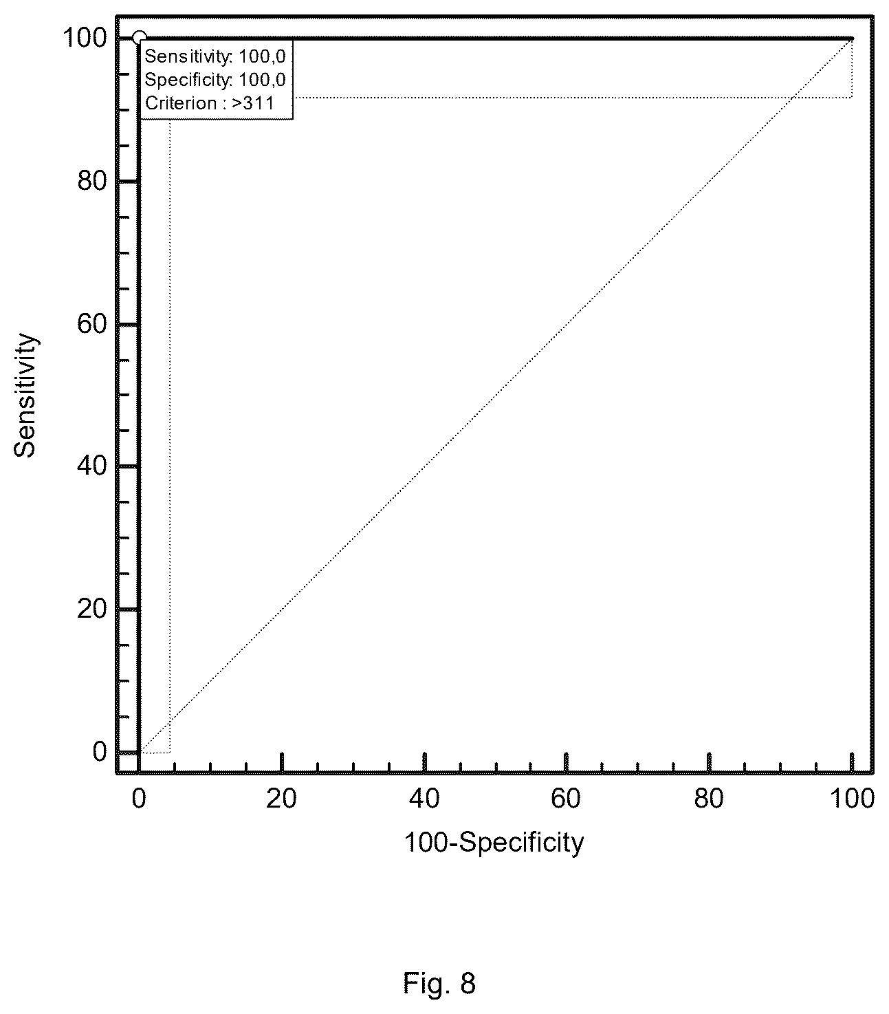 Patent US12422439 Figure 8 – Use of sCD14 or its fragments or derivatives for risk stratification, diagnosis and prognosis