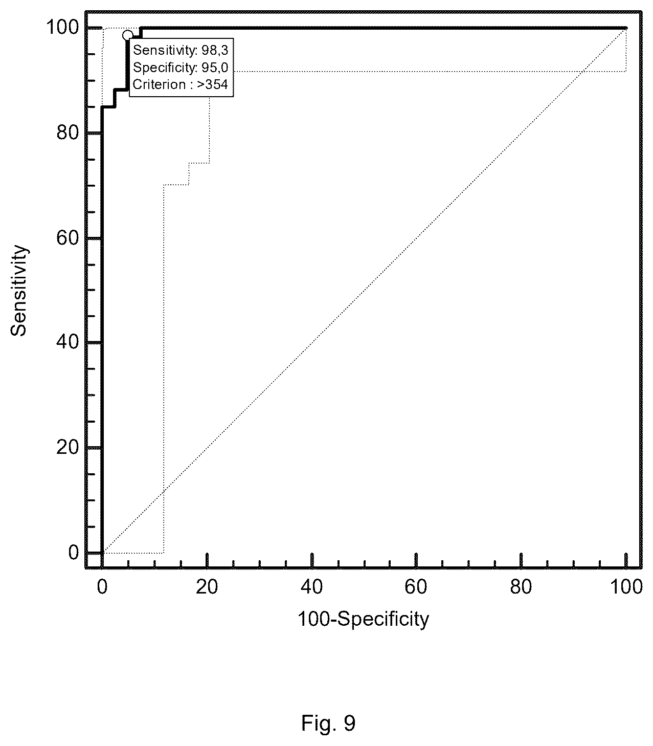 Patent US12422439 Figure 9 – Use of sCD14 or its fragments or derivatives for risk stratification, diagnosis and prognosis