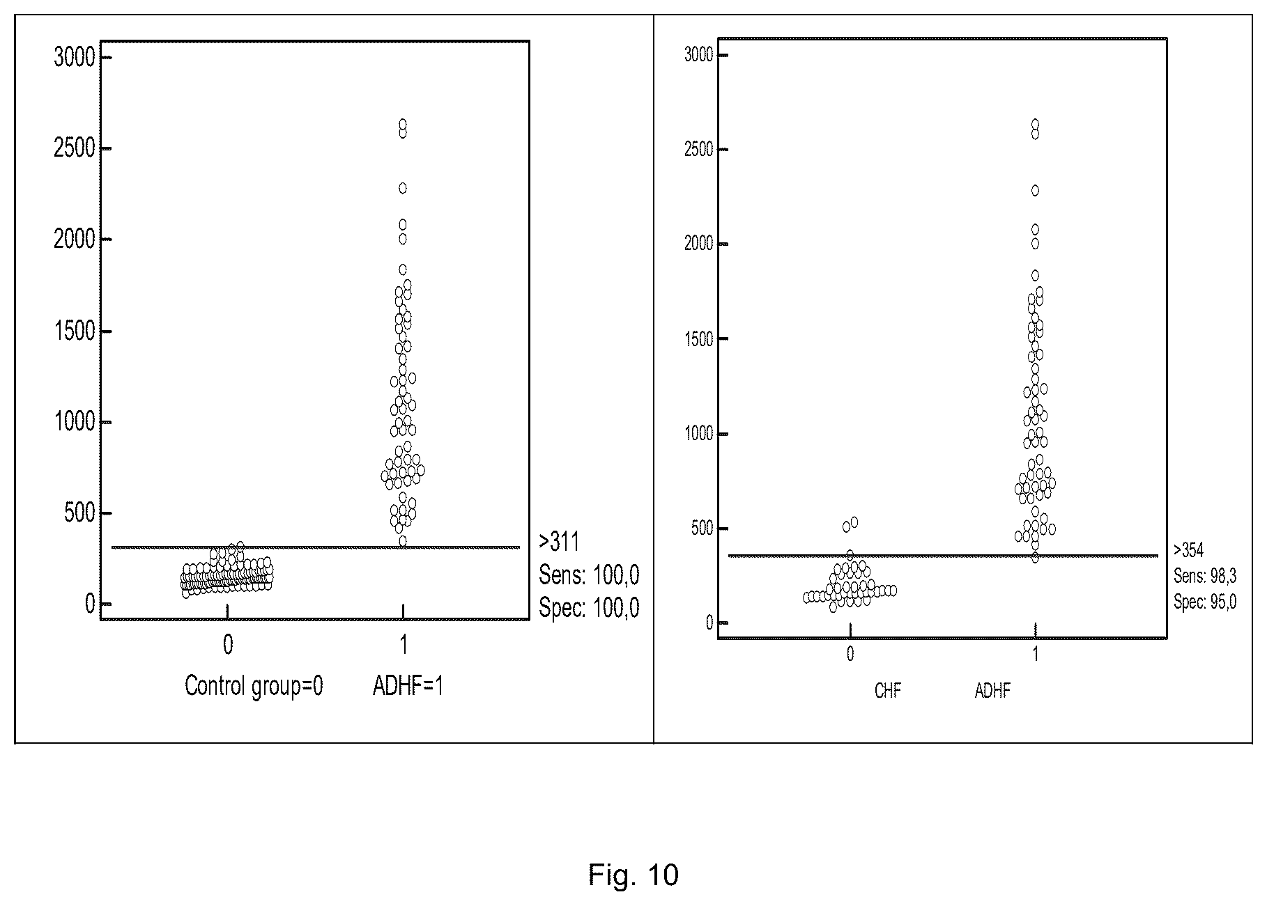 Patent US12422439 Figure 10 – Use of sCD14 or its fragments or derivatives for risk stratification, diagnosis and prognosis