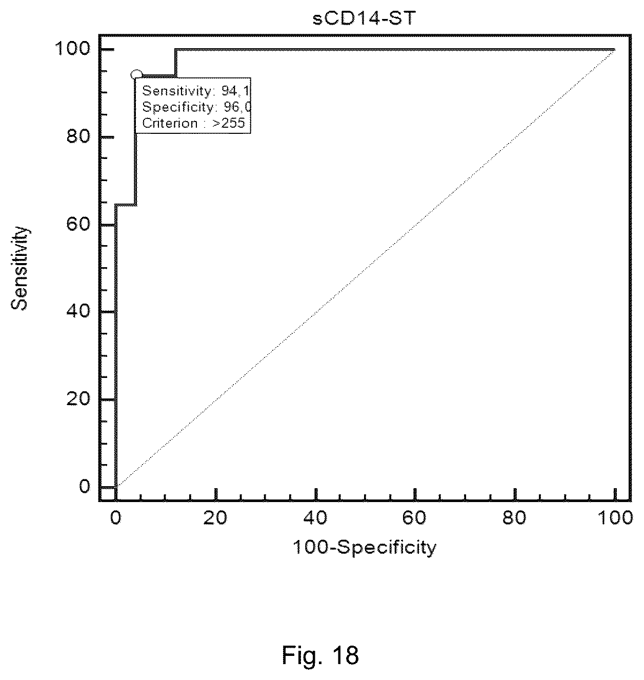 Patent US12422439 Figure 17 – Use of sCD14 or its fragments or derivatives for risk stratification, diagnosis and prognosis