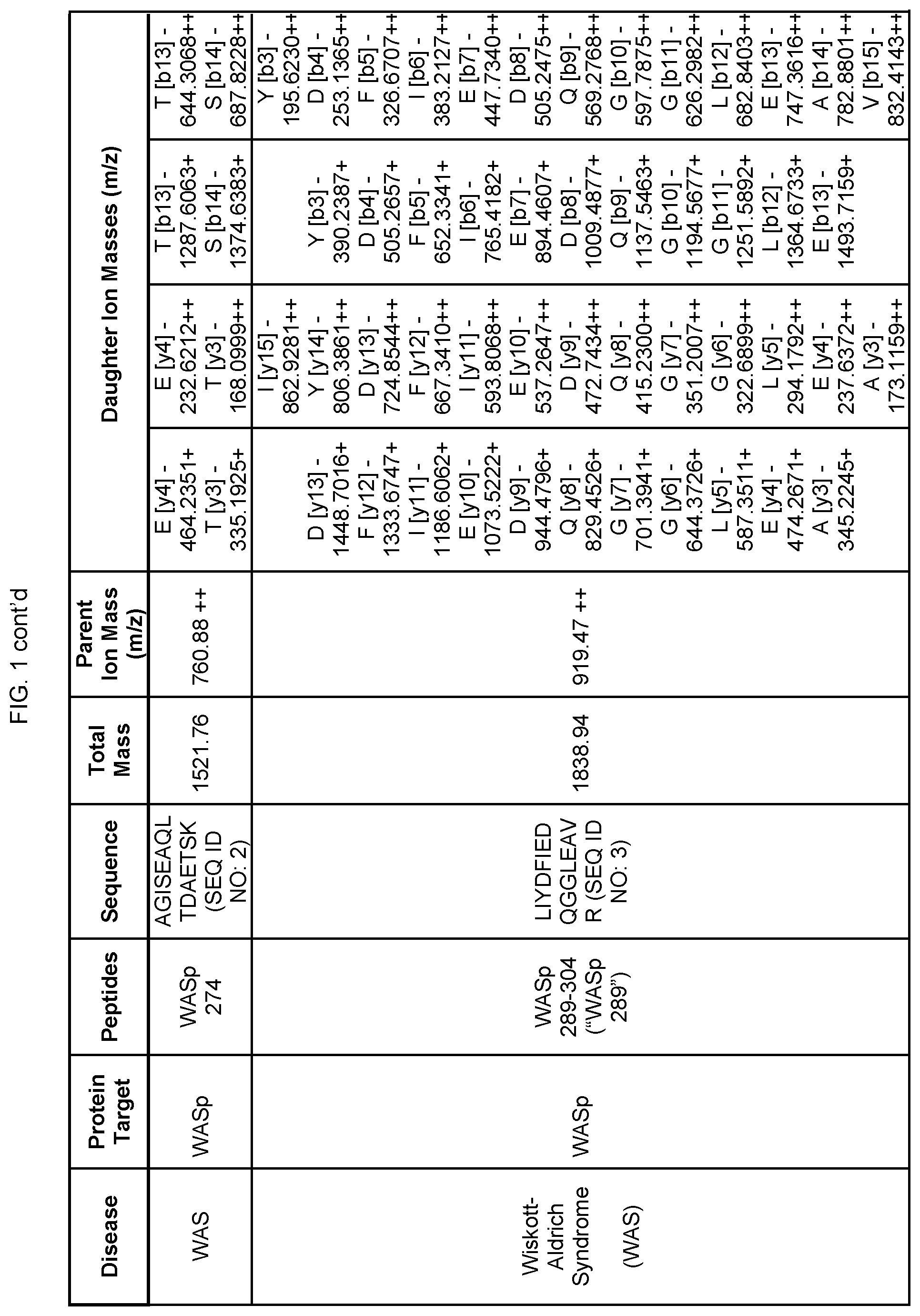 Patent US12422440 Figure 2 – Newborn screening for primary immunodeficiencies, cystinosis, and Wilson disease