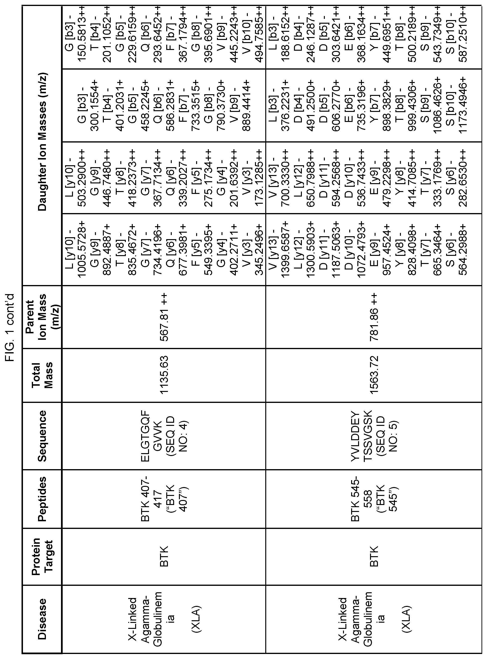 Patent US12422440 Figure 3 – Newborn screening for primary immunodeficiencies, cystinosis, and Wilson disease