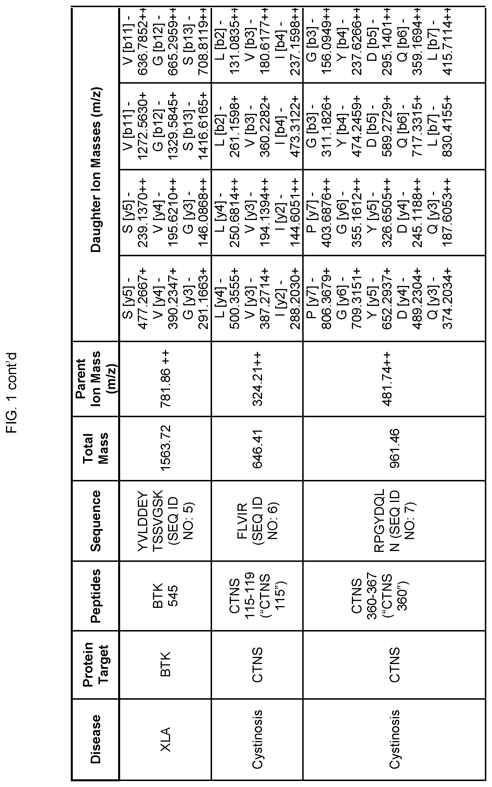 Patent US12422440 Figure 4 – Newborn screening for primary immunodeficiencies, cystinosis, and Wilson disease