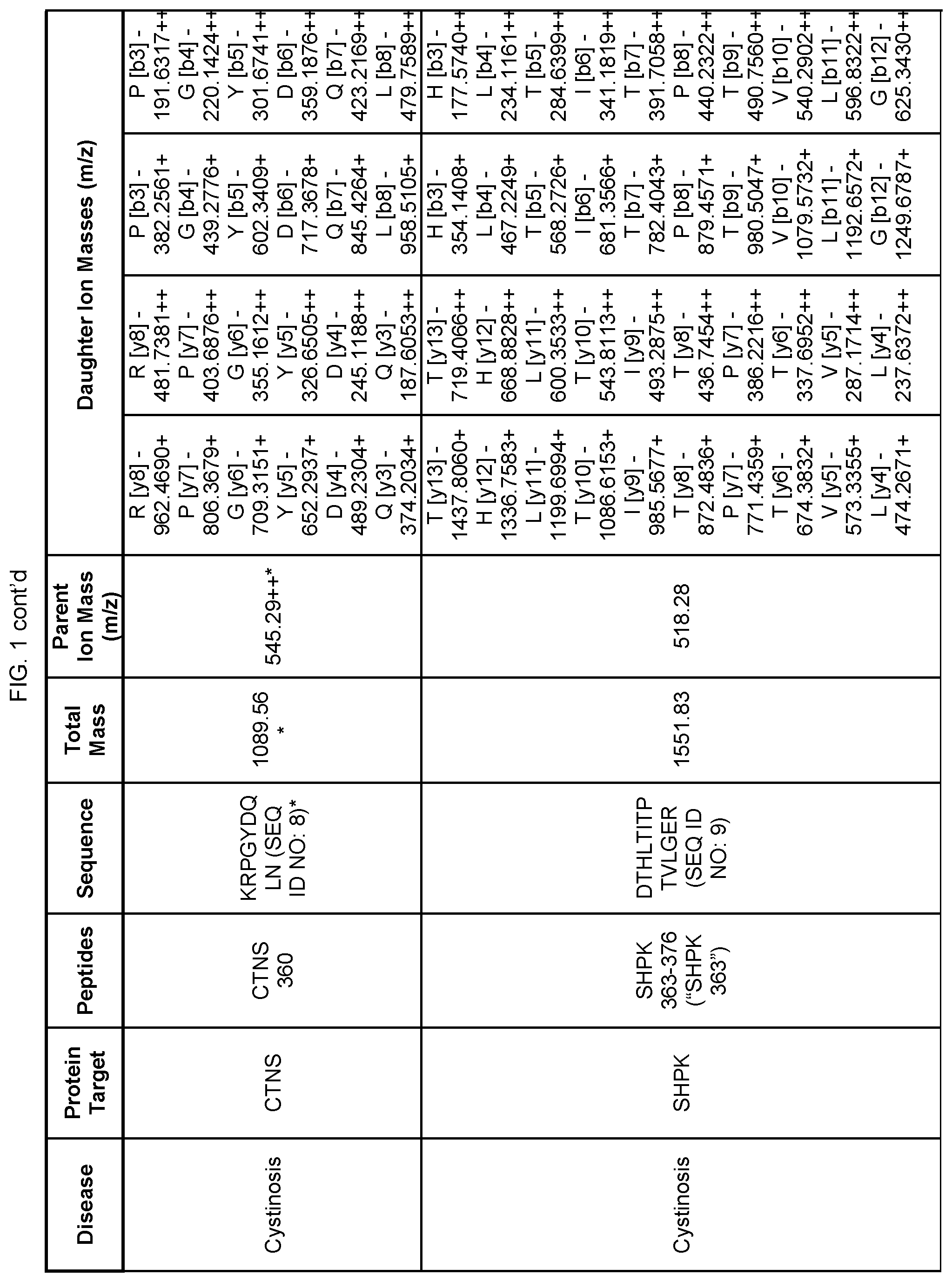 Patent US12422440 Figure 5 – Newborn screening for primary immunodeficiencies, cystinosis, and Wilson disease