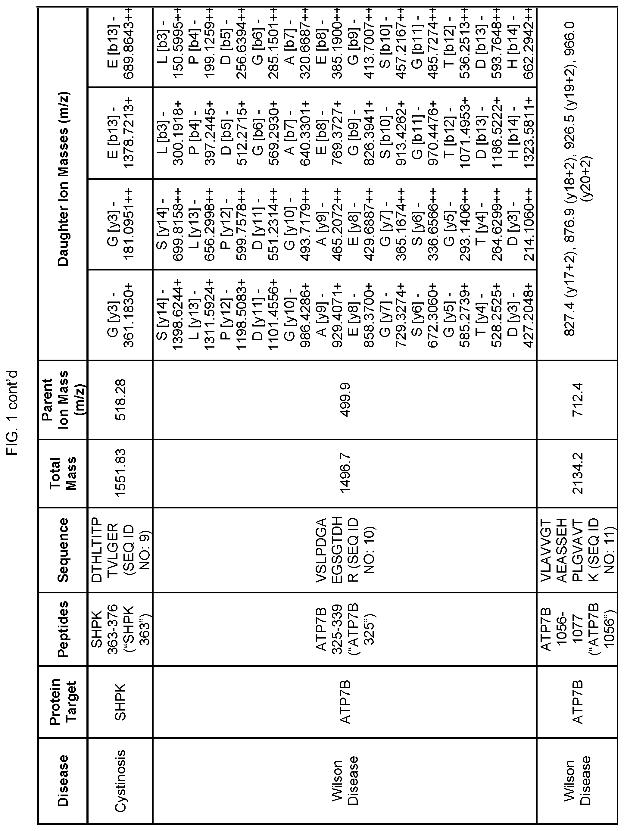 Patent US12422440 Figure 6 – Newborn screening for primary immunodeficiencies, cystinosis, and Wilson disease