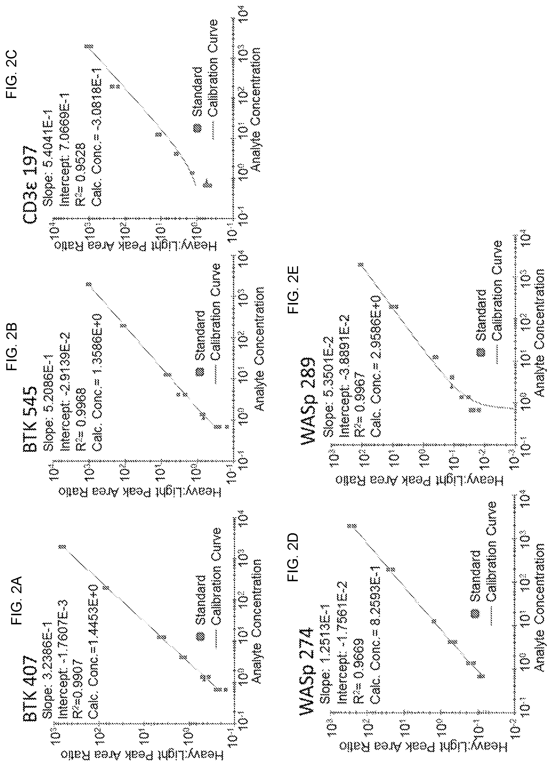 Patent US12422440 Figure 7 – Newborn screening for primary immunodeficiencies, cystinosis, and Wilson disease