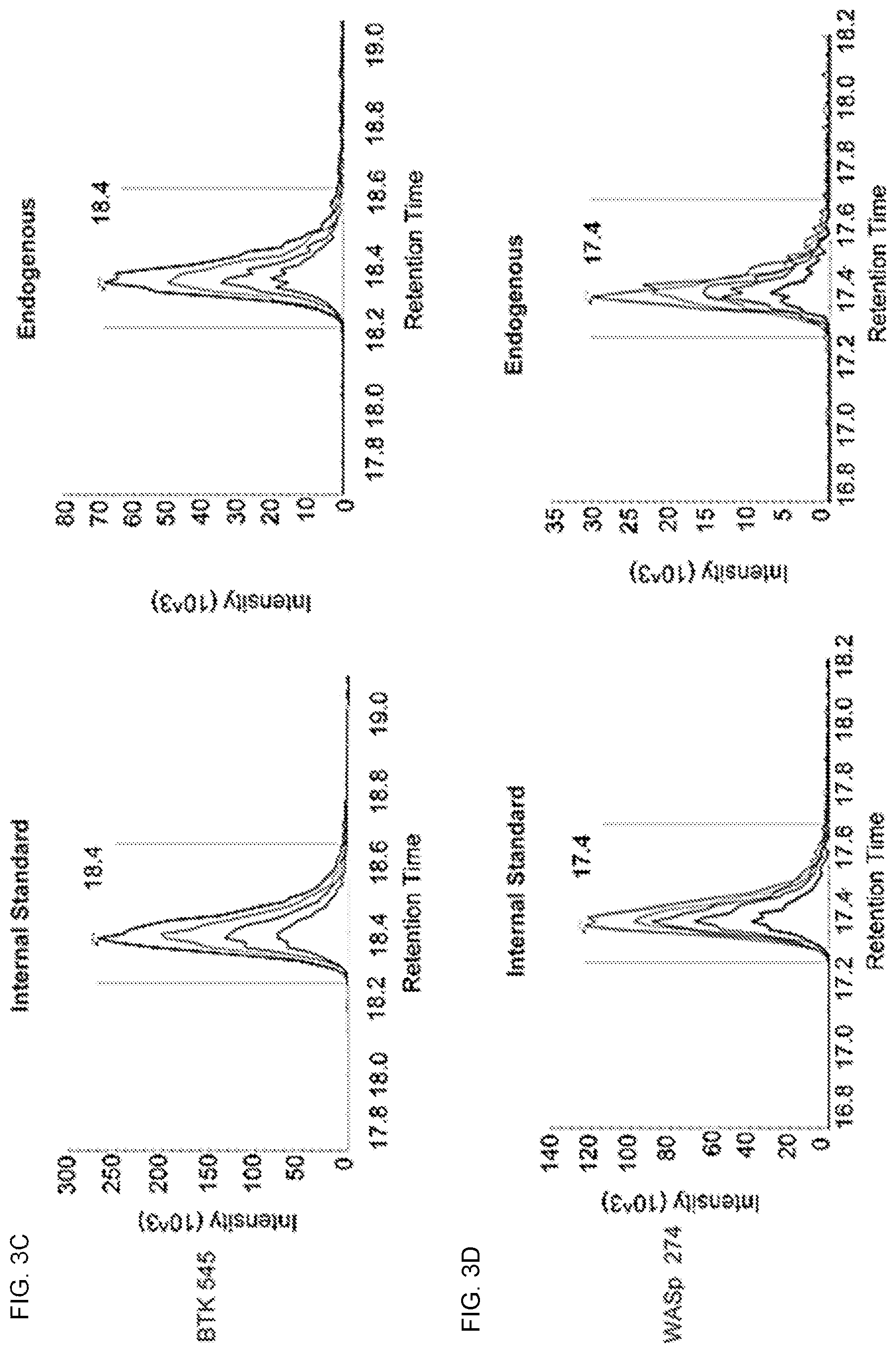 Patent US12422440 Figure 9 – Newborn screening for primary immunodeficiencies, cystinosis, and Wilson disease