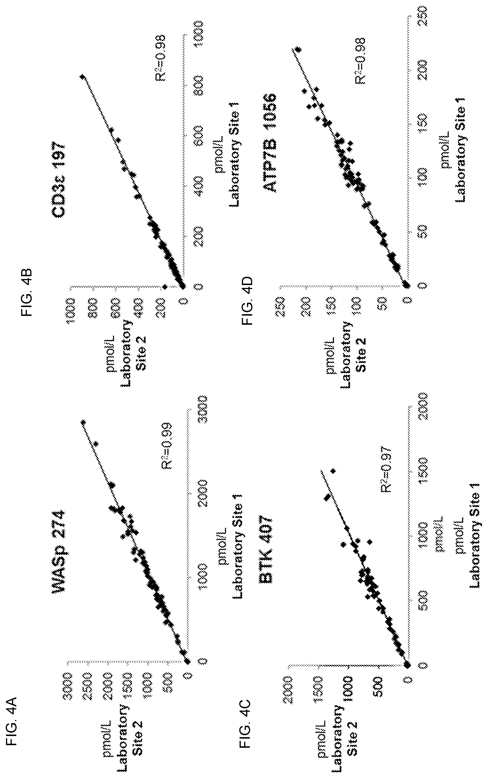 Patent US12422440 Figure 11 – Newborn screening for primary immunodeficiencies, cystinosis, and Wilson disease