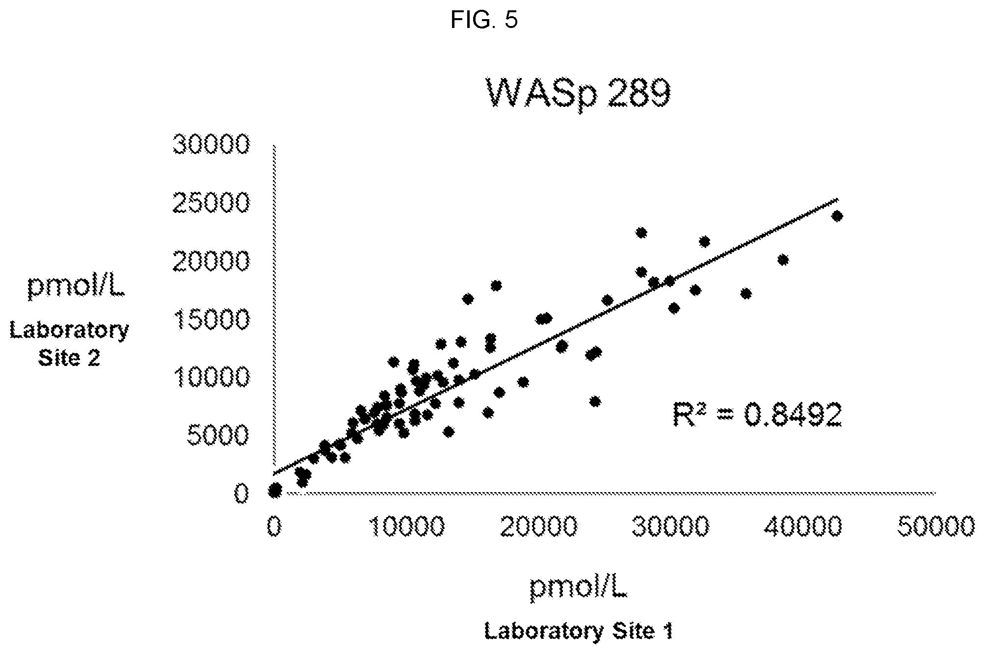 Patent US12422440 Figure 12 – Newborn screening for primary immunodeficiencies, cystinosis, and Wilson disease