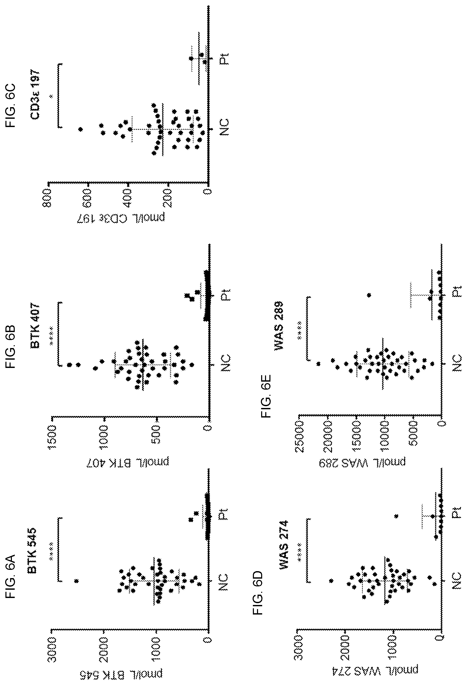 Patent US12422440 Figure 13 – Newborn screening for primary immunodeficiencies, cystinosis, and Wilson disease