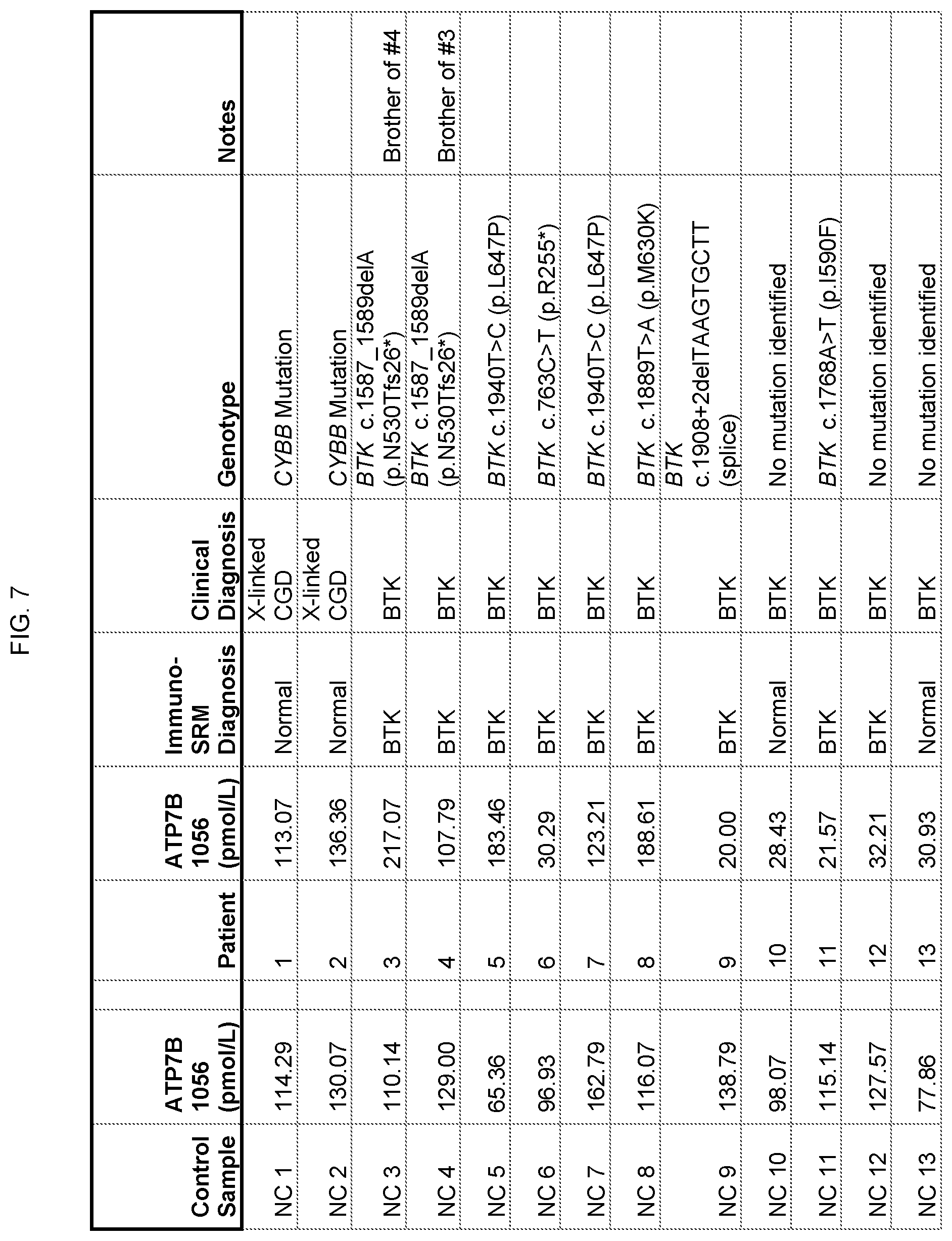 Patent US12422440 Figure 14 – Newborn screening for primary immunodeficiencies, cystinosis, and Wilson disease