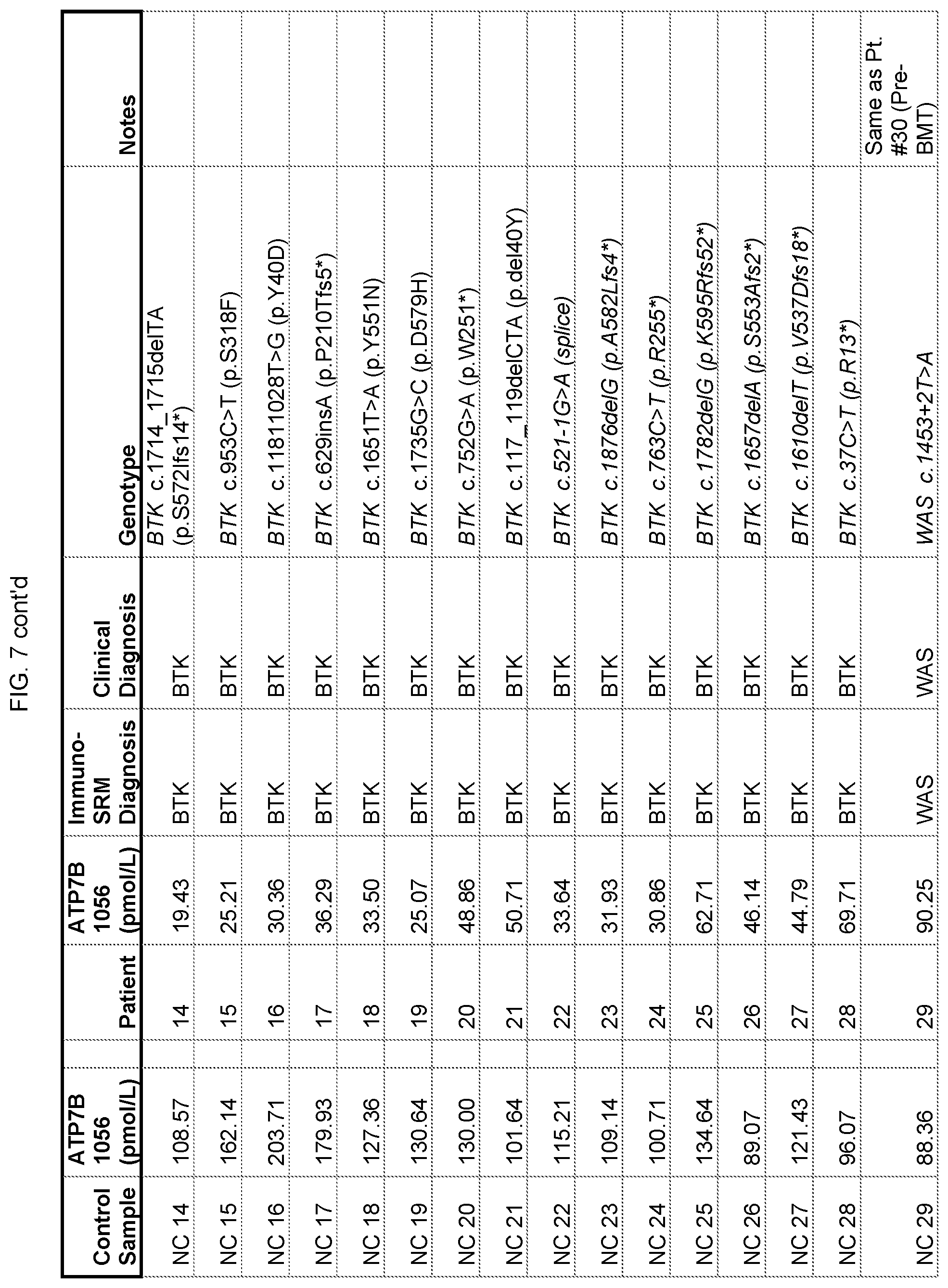Patent US12422440 Figure 15 – Newborn screening for primary immunodeficiencies, cystinosis, and Wilson disease