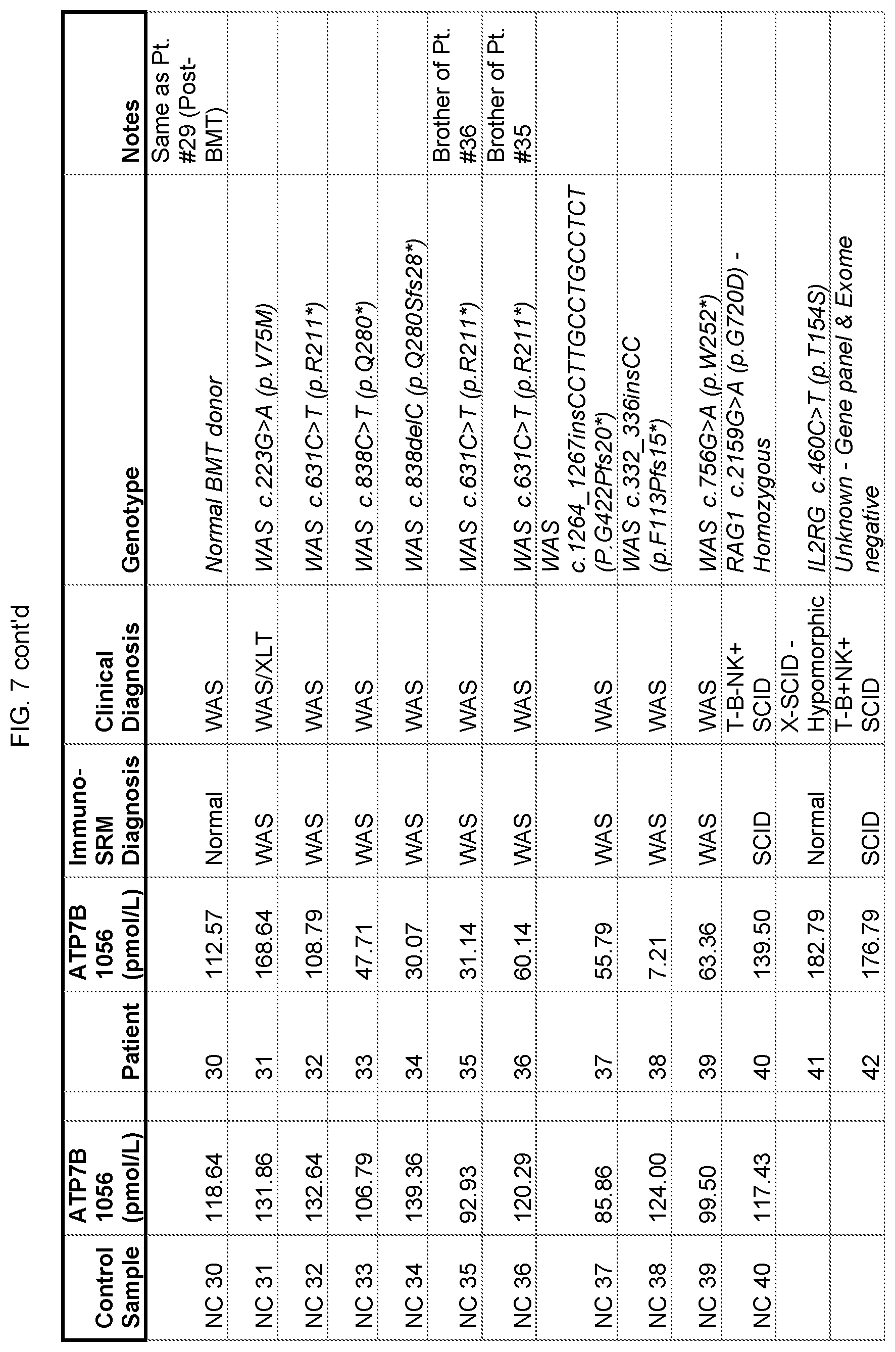 Patent US12422440 Figure 16 – Newborn screening for primary immunodeficiencies, cystinosis, and Wilson disease