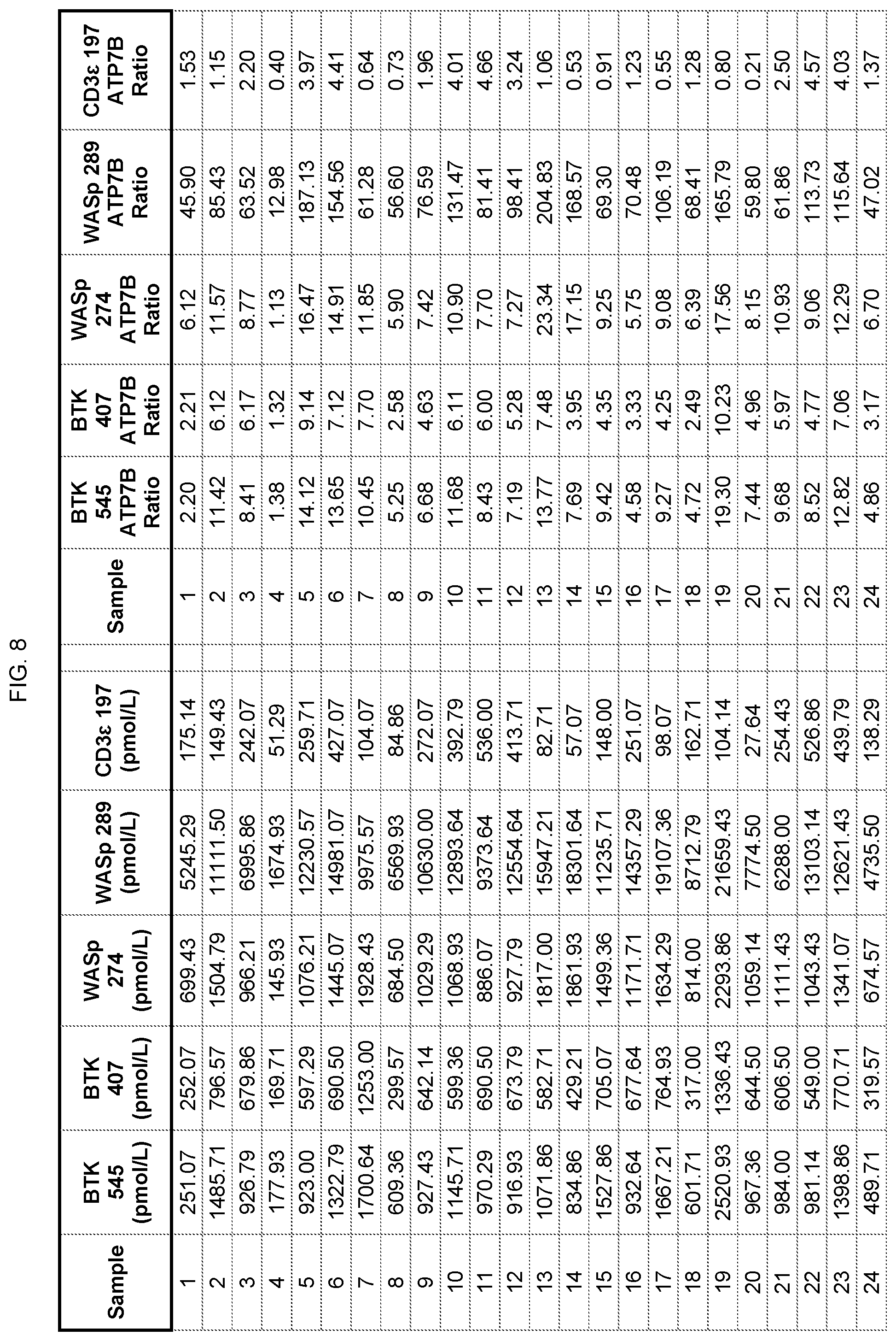 Patent US12422440 Figure 17 – Newborn screening for primary immunodeficiencies, cystinosis, and Wilson disease