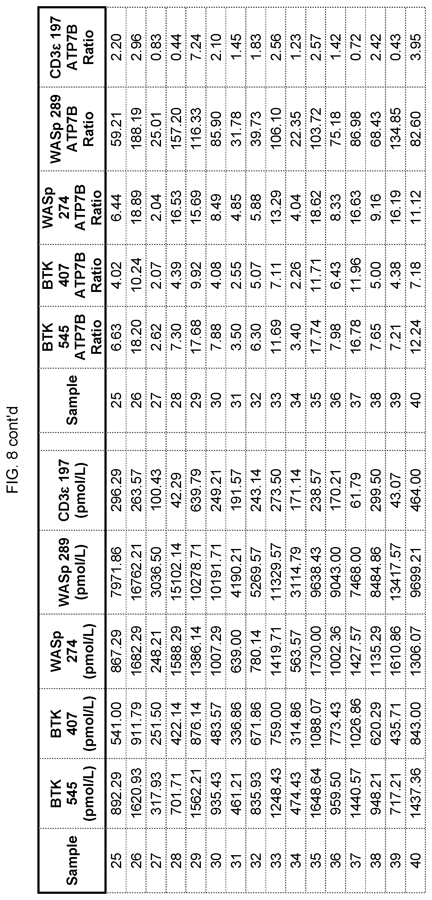 Patent US12422440 Figure 18 – Newborn screening for primary immunodeficiencies, cystinosis, and Wilson disease