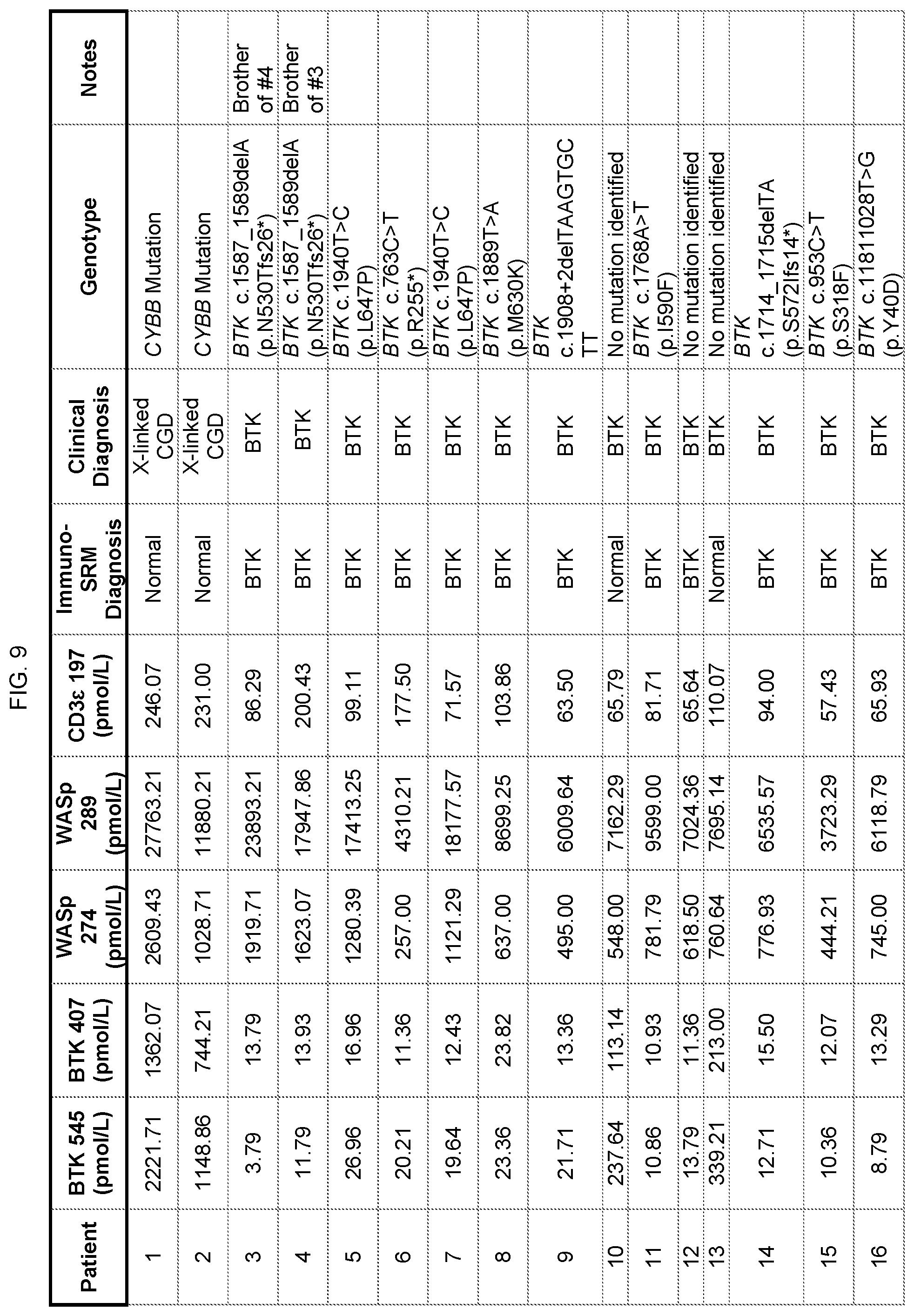 Patent US12422440 Figure 19 – Newborn screening for primary immunodeficiencies, cystinosis, and Wilson disease