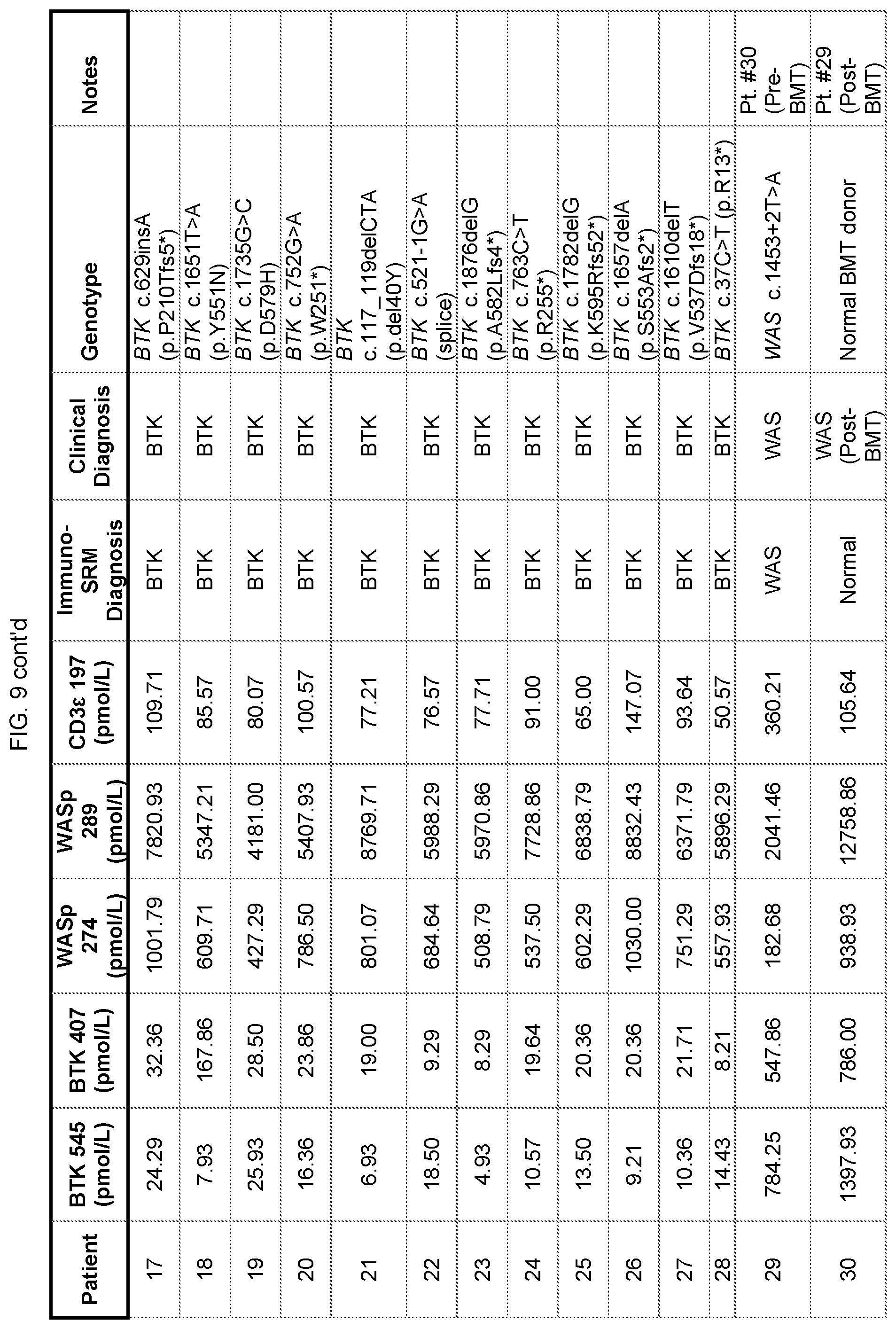 Patent US12422440 Figure 20 – Newborn screening for primary immunodeficiencies, cystinosis, and Wilson disease
