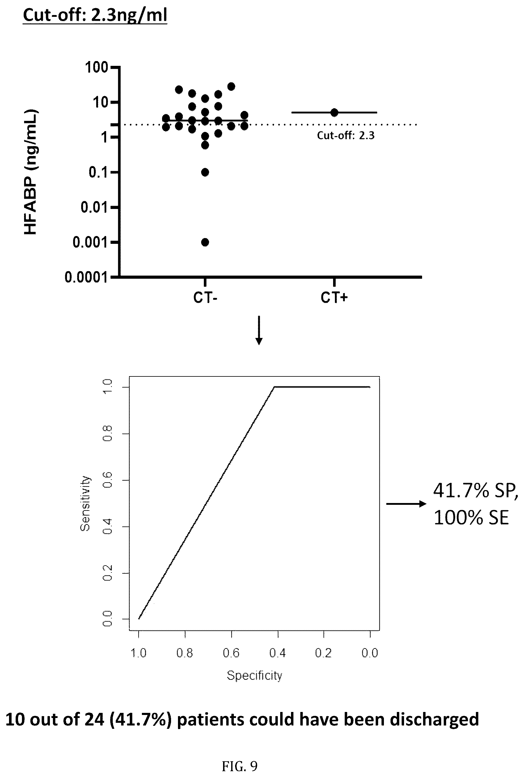 Patent US12422442 Figure 9 – Markers and their use in brain injury