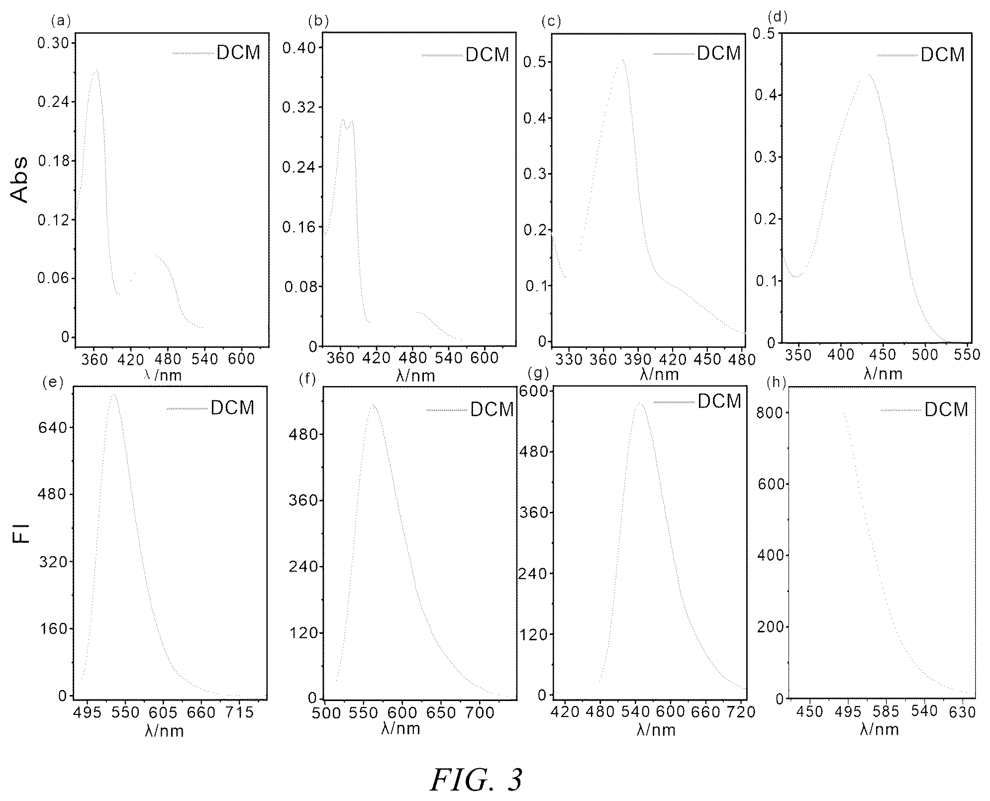 Patent US12422443 Figure 2 – Amino-substituted chromenoquinoline-based fluorescent marker, and preparation and use thereof