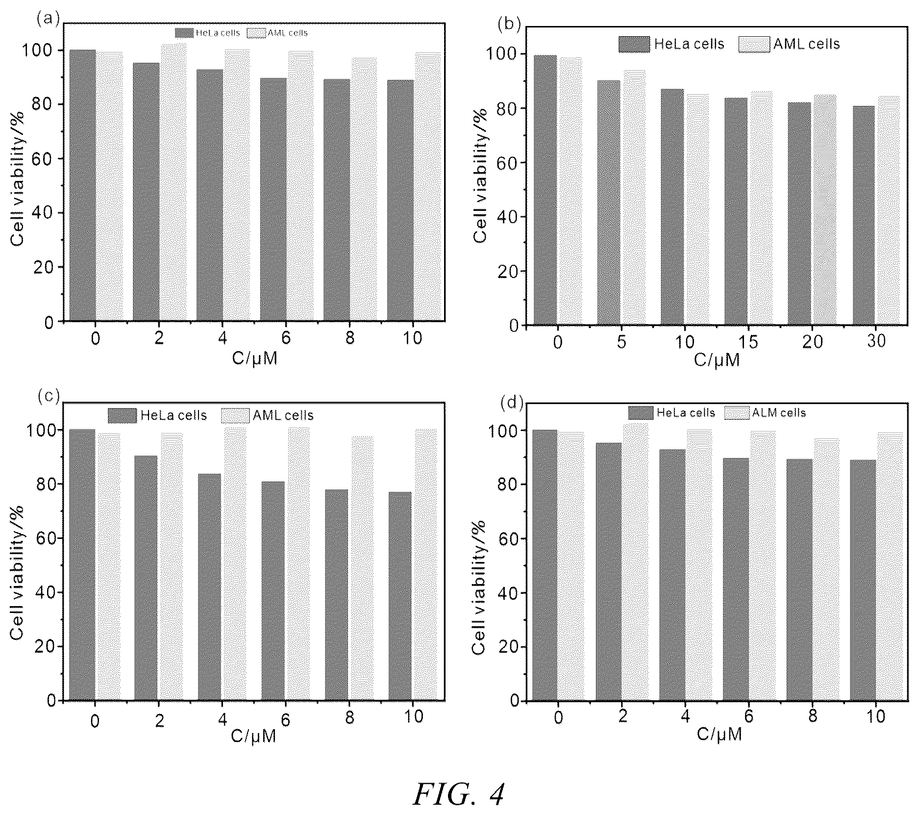 Patent US12422443 Figure 3 – Amino-substituted chromenoquinoline-based fluorescent marker, and preparation and use thereof