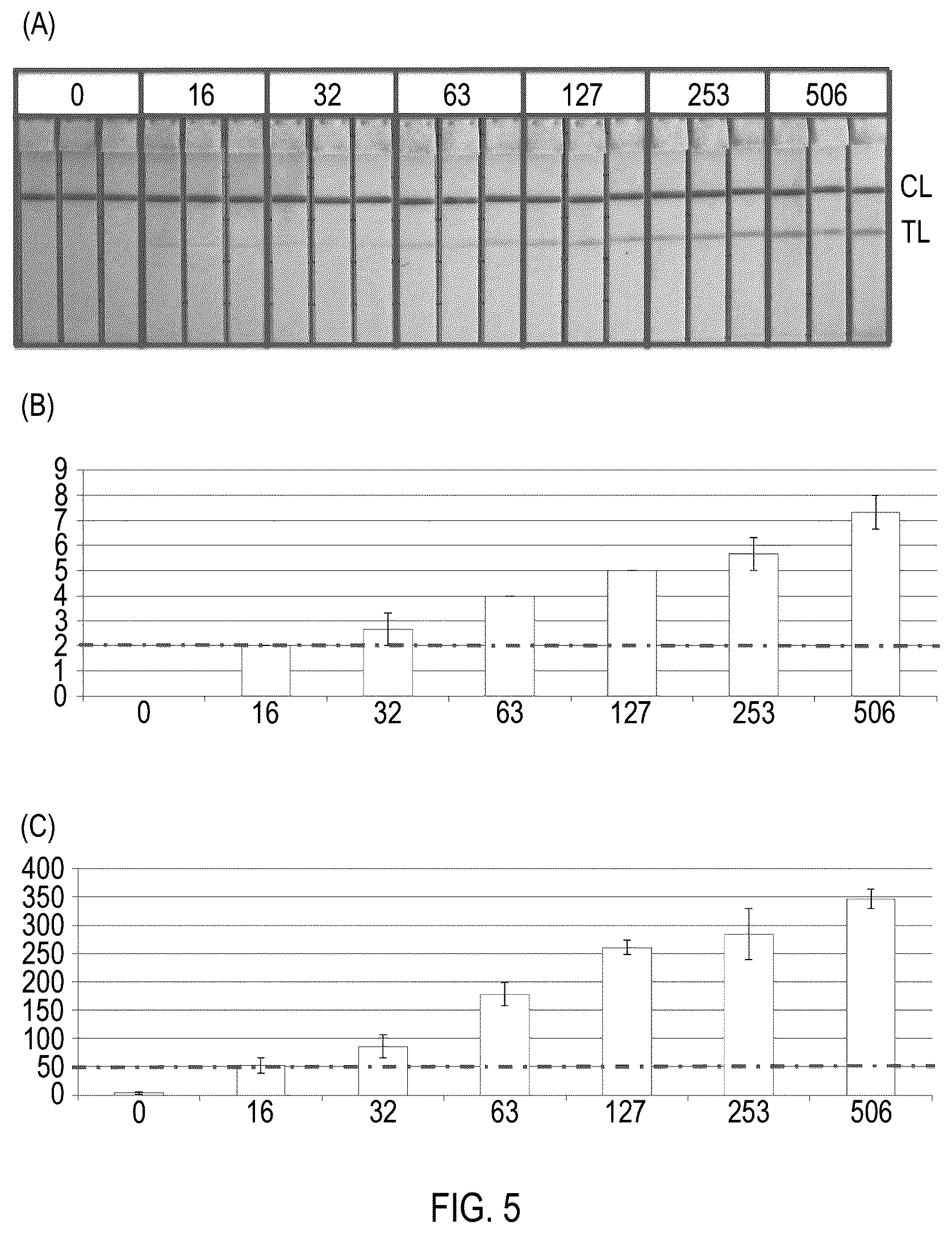 Patent US12422444 Figure 5 – Lateral flow immunoassays for the detection of antibodies against biological drugs