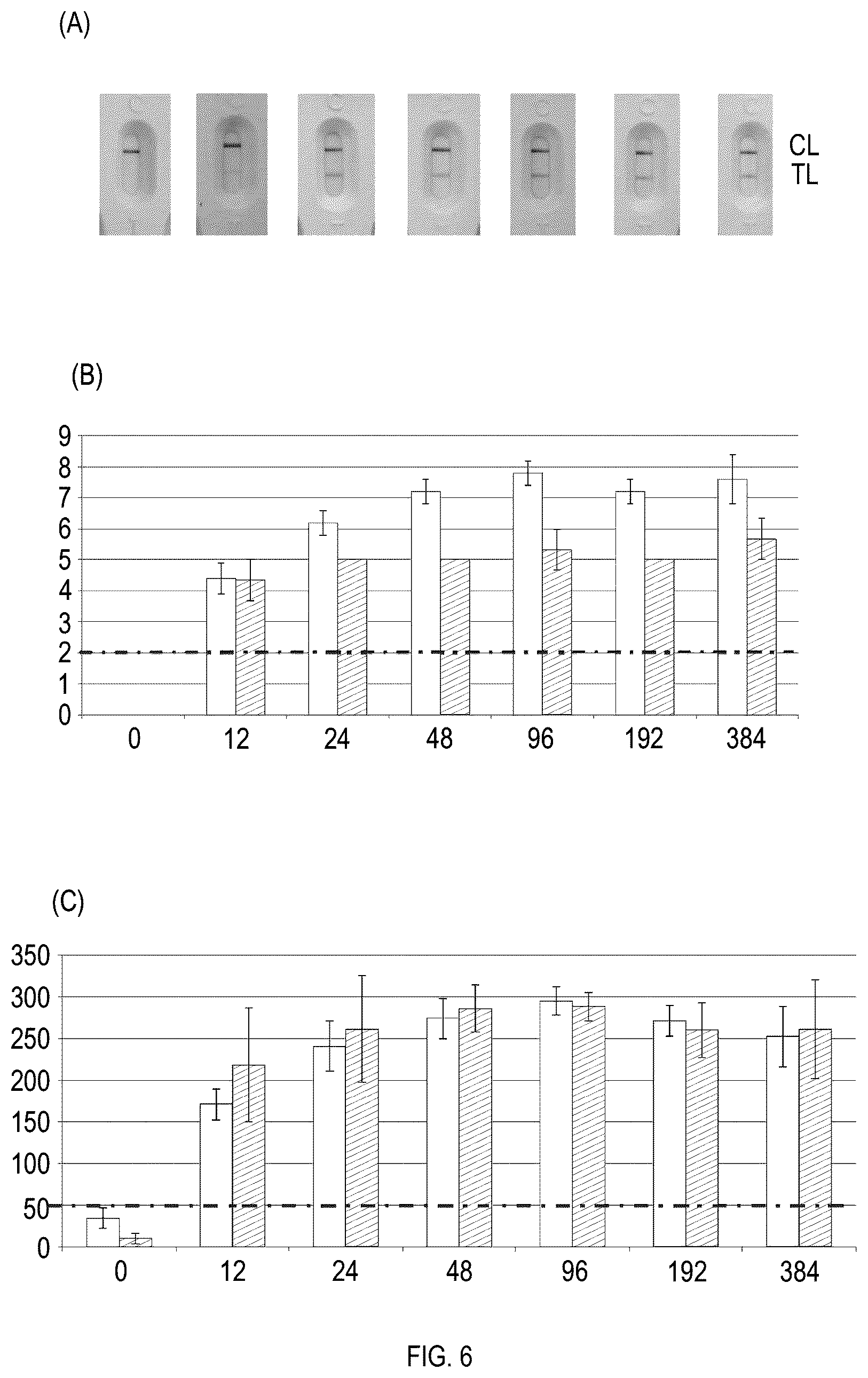 Patent US12422444 Figure 6 – Lateral flow immunoassays for the detection of antibodies against biological drugs