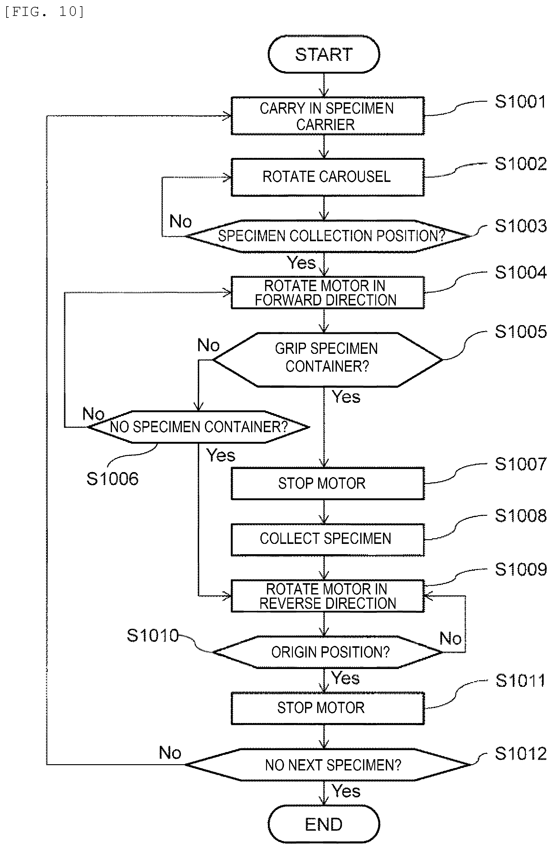 Patent US12422447 Figure 10 – Connection device and automated system for inspecting specimen