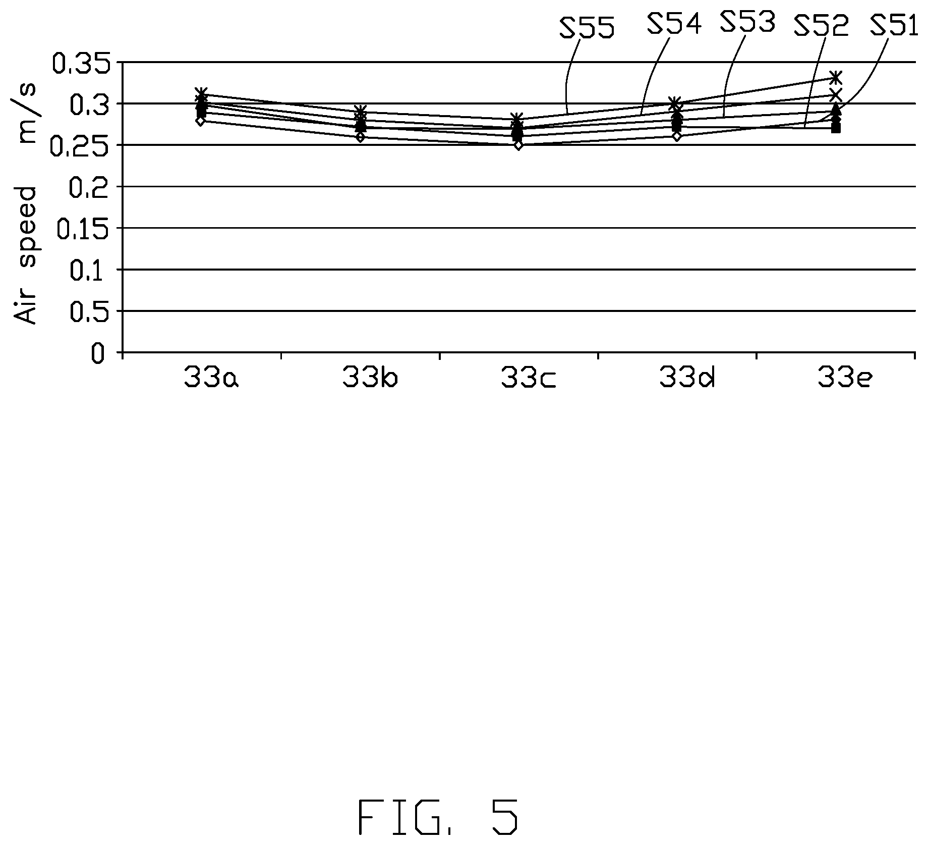 Patent US12422452 Figure 5 – Device for measuring air speed