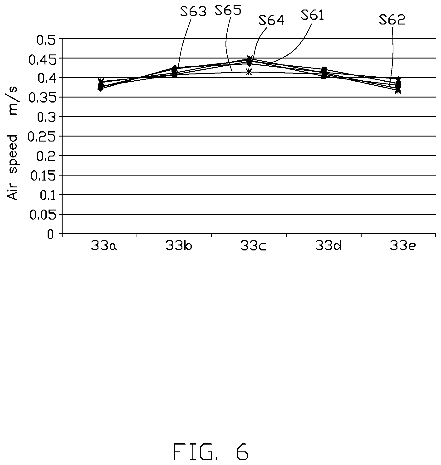 Patent US12422452 Figure 6 – Device for measuring air speed