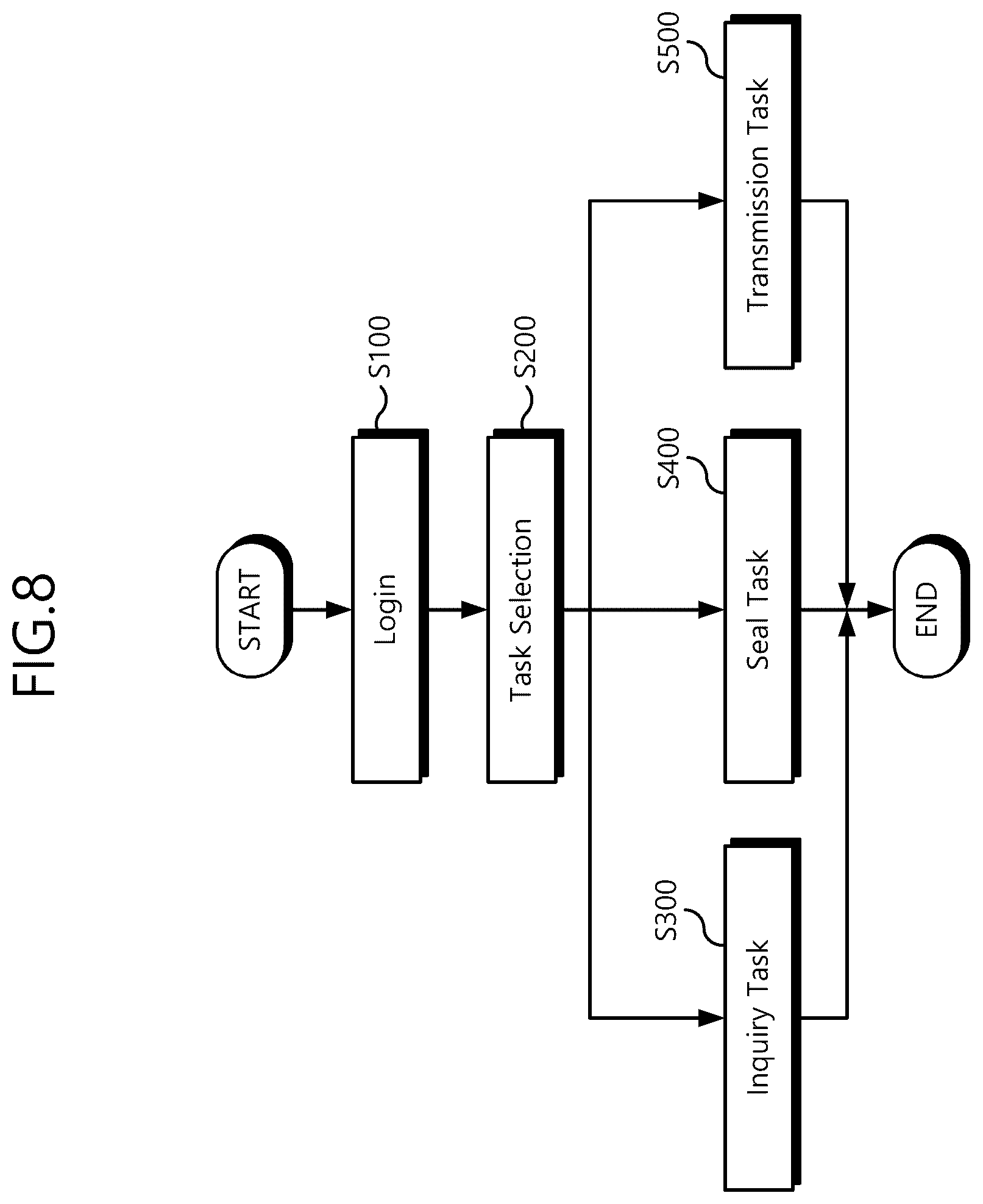 Patent US12422458 Figure 8 – Electronic seal device for electronic meter and smart electronic seal system including the same