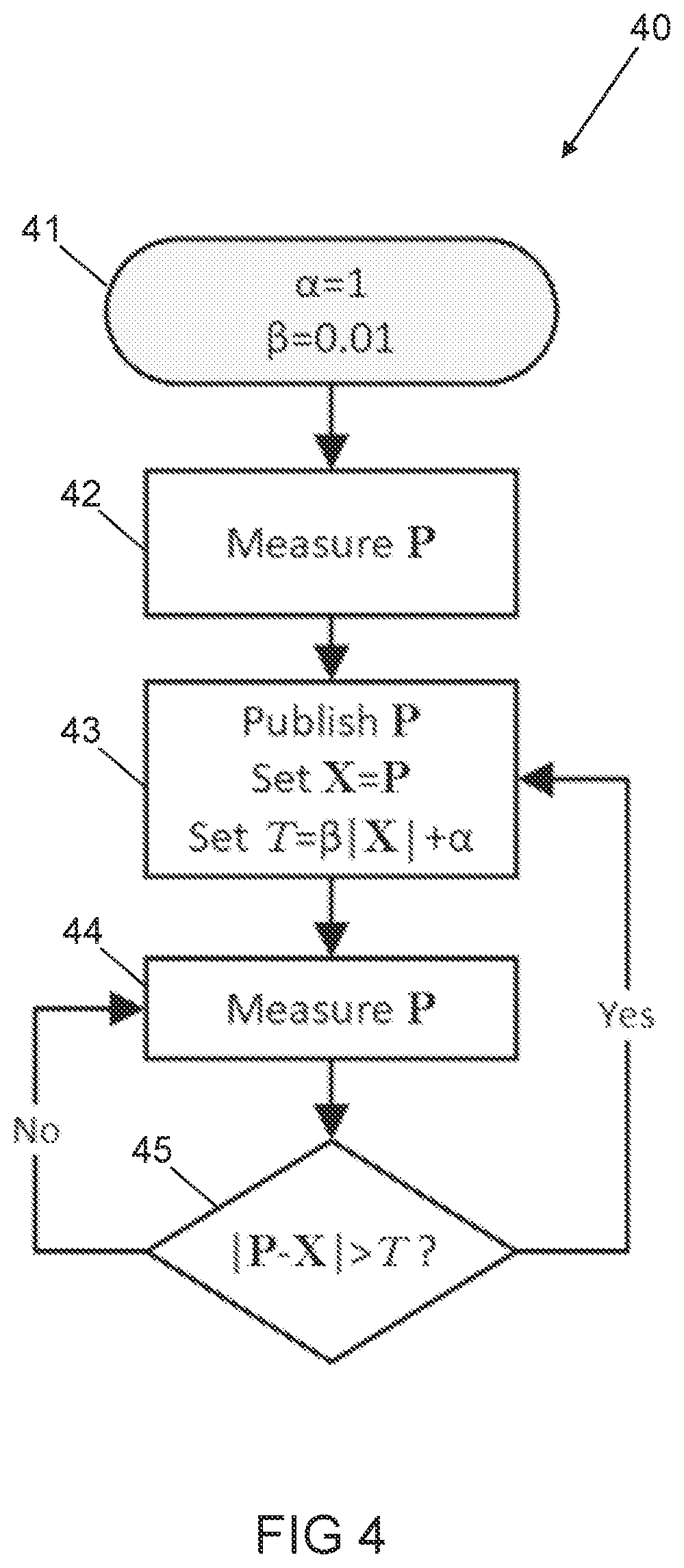 Patent US12422460 Figure 4 – Monitoring electrical parameters