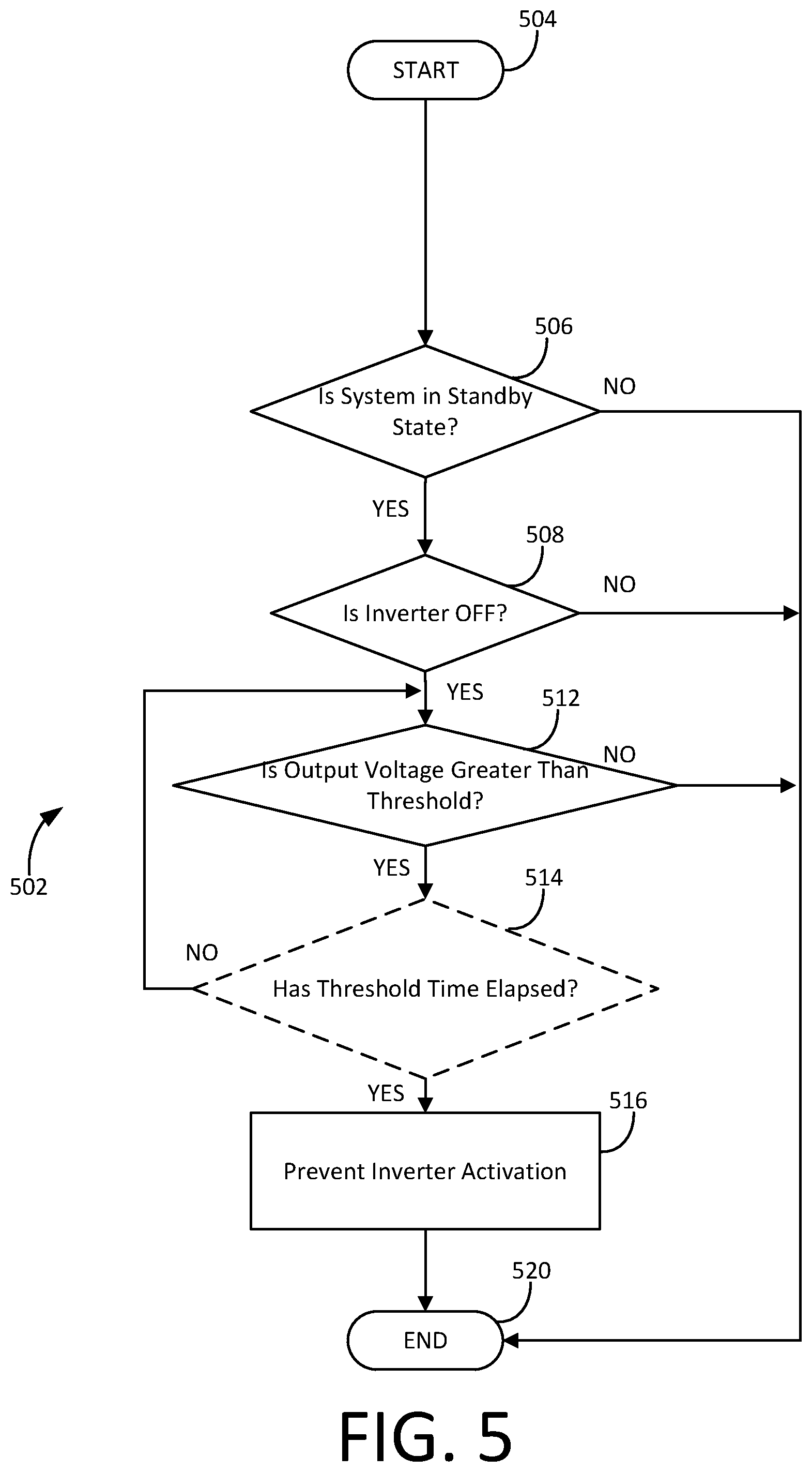Patent US12422462 Figure 5 – Systems and methods for detecting miswiring of a power conditioner