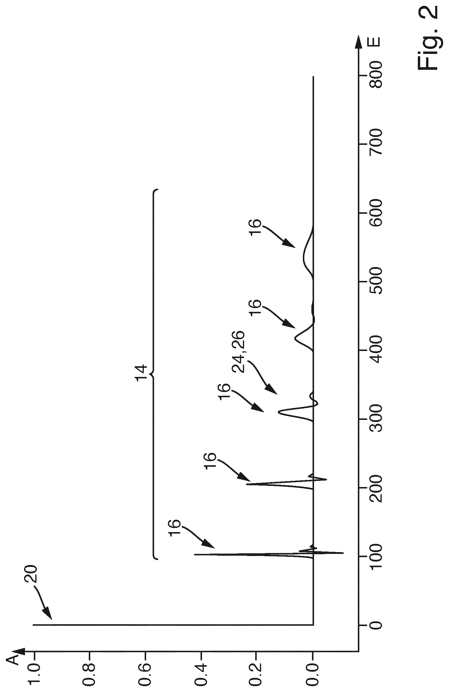 Patent US12422463 Figure 2 – System for a cable section, transmission system for transmitting electric energy, and method for operating the system