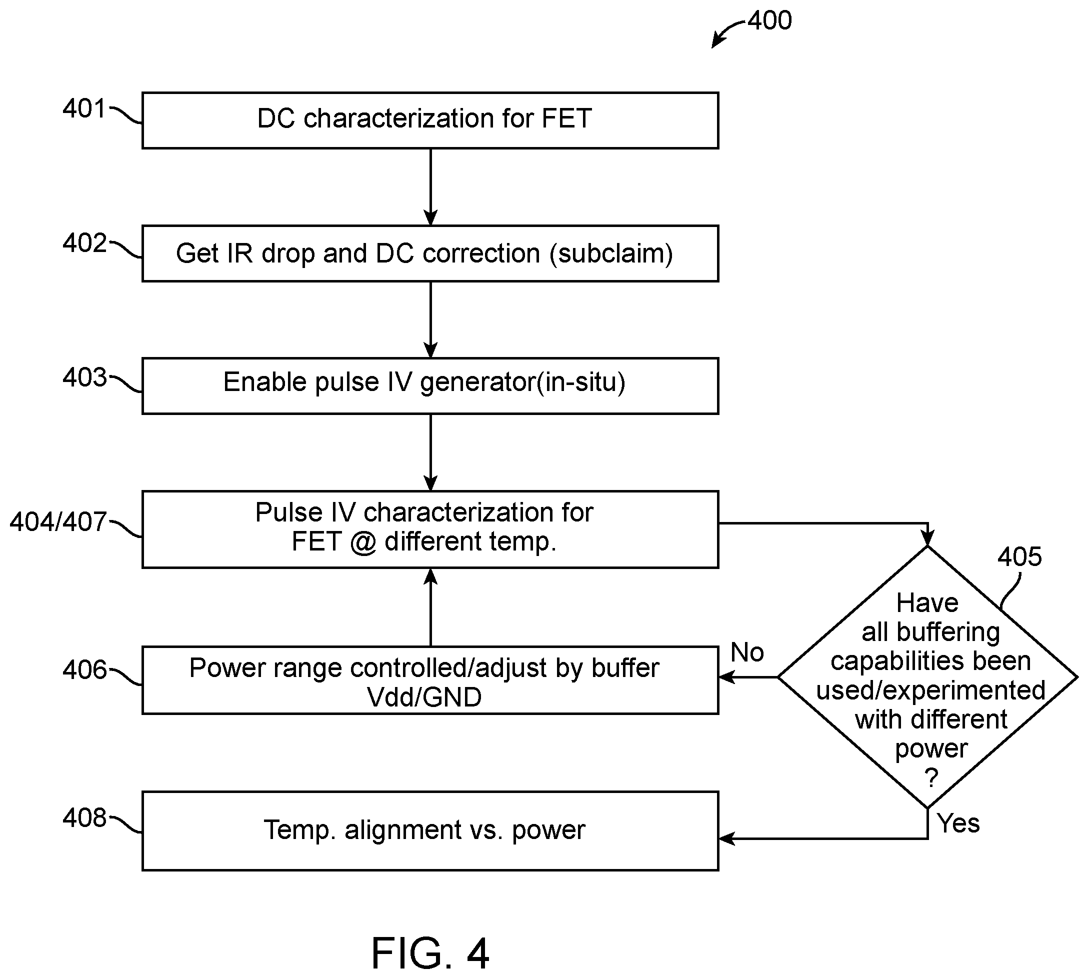 Patent US12422465 Figure 4 – In-situ chip design for pulse IV self-heating evaluation