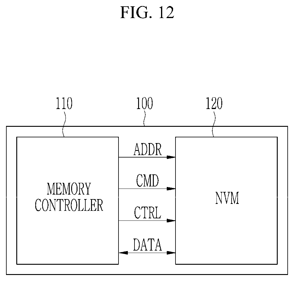 Patent US12422466 Figure 12 – Bonding quality test method, bonding quality test circuit, and memory device including bonding quality test circuit