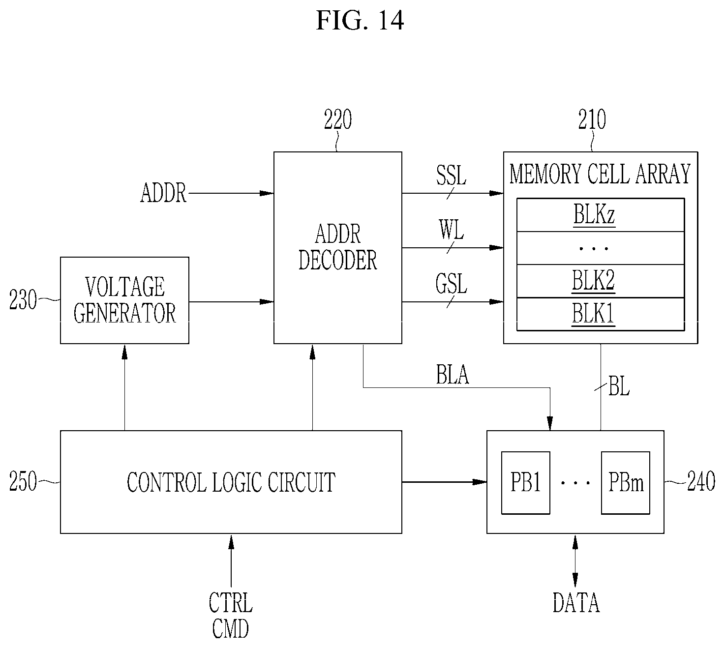 Patent US12422466 Figure 14 – Bonding quality test method, bonding quality test circuit, and memory device including bonding quality test circuit