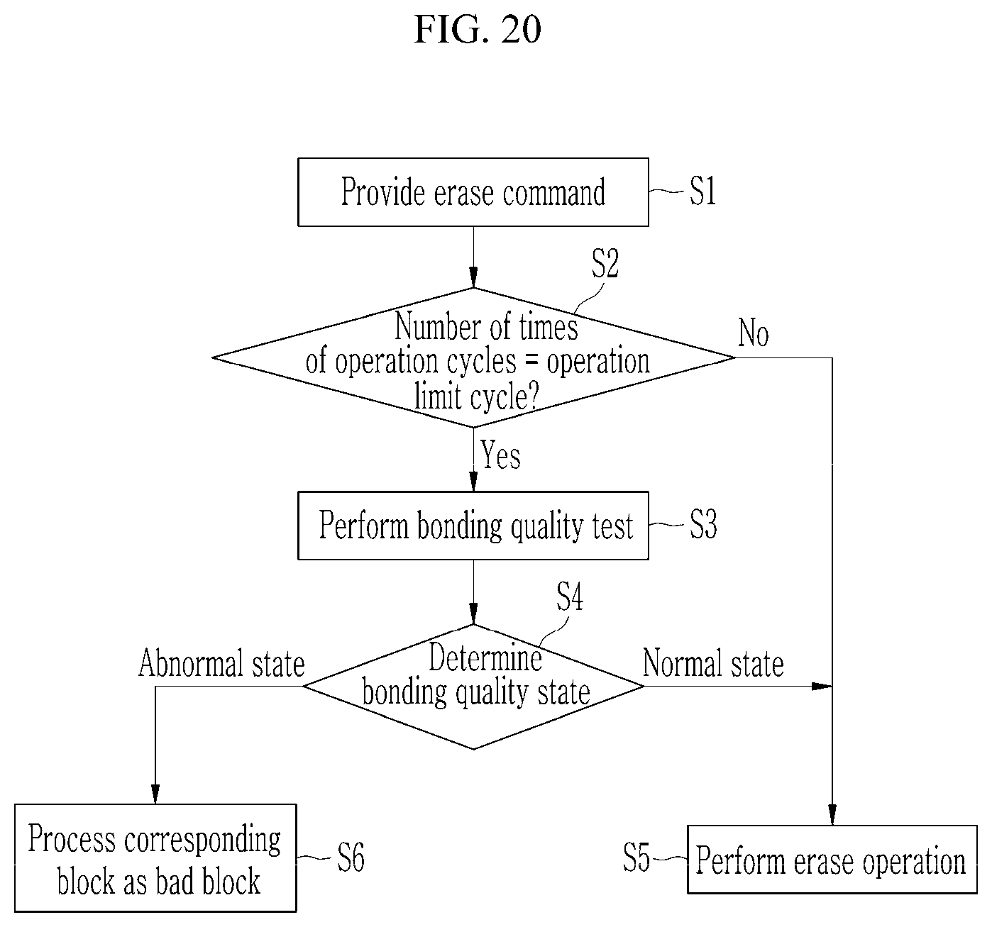 Patent US12422466 Figure 20 – Bonding quality test method, bonding quality test circuit, and memory device including bonding quality test circuit
