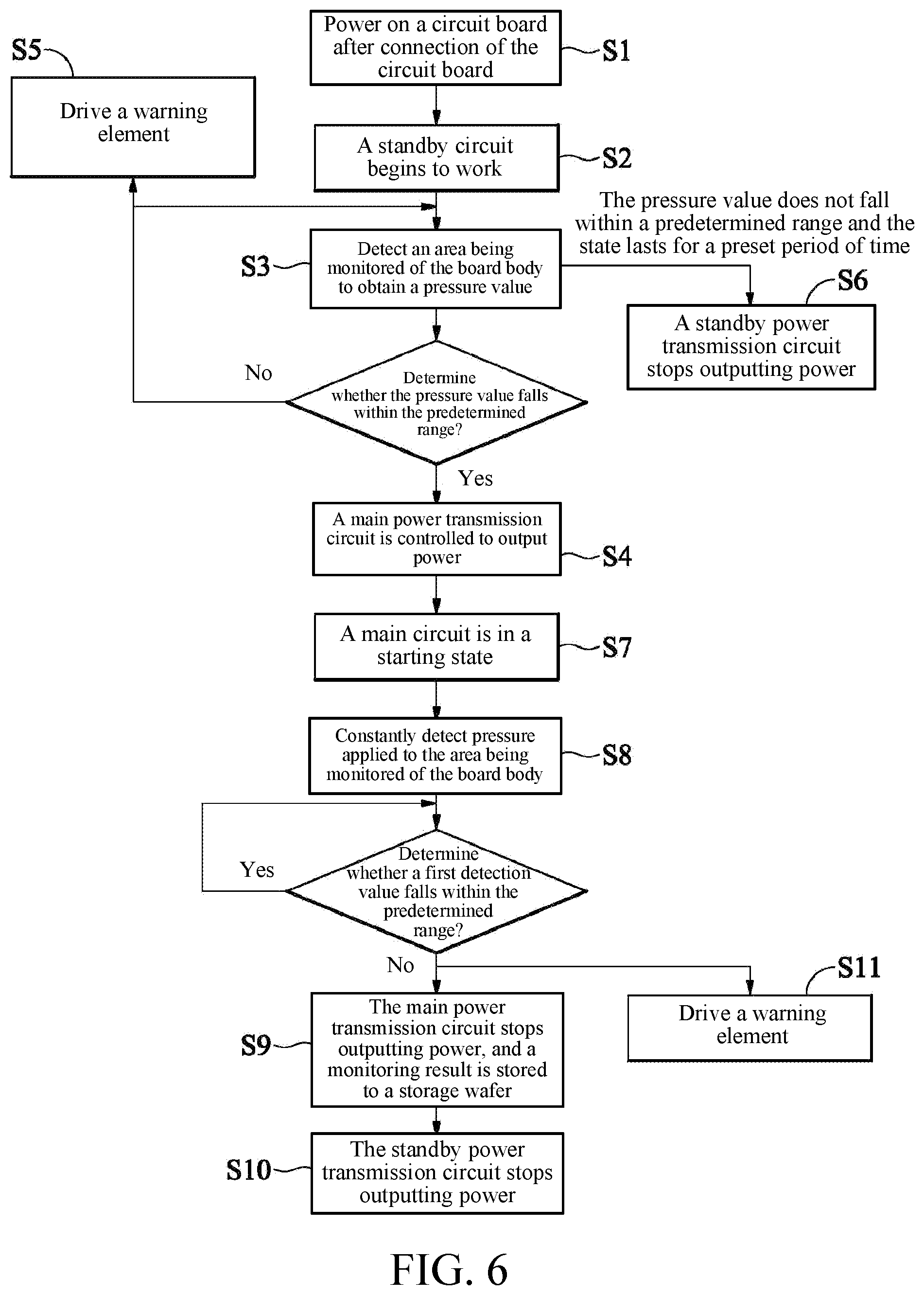 Patent US12422467 Figure 6 – Circuit board and monitoring method therefor