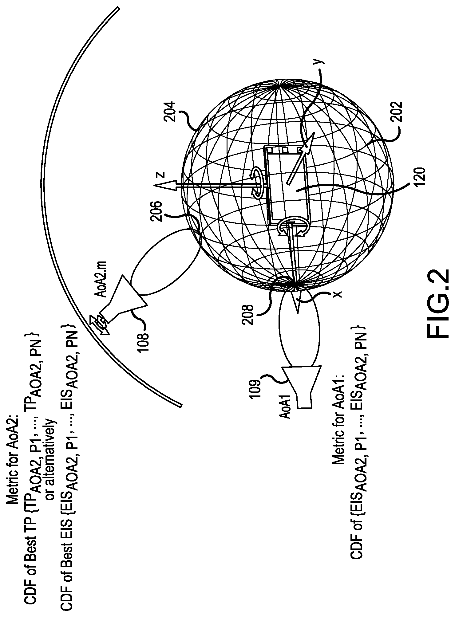 Patent US12422468 Figure 2 – Method of testing multi-panel user equipment with spherical coverage