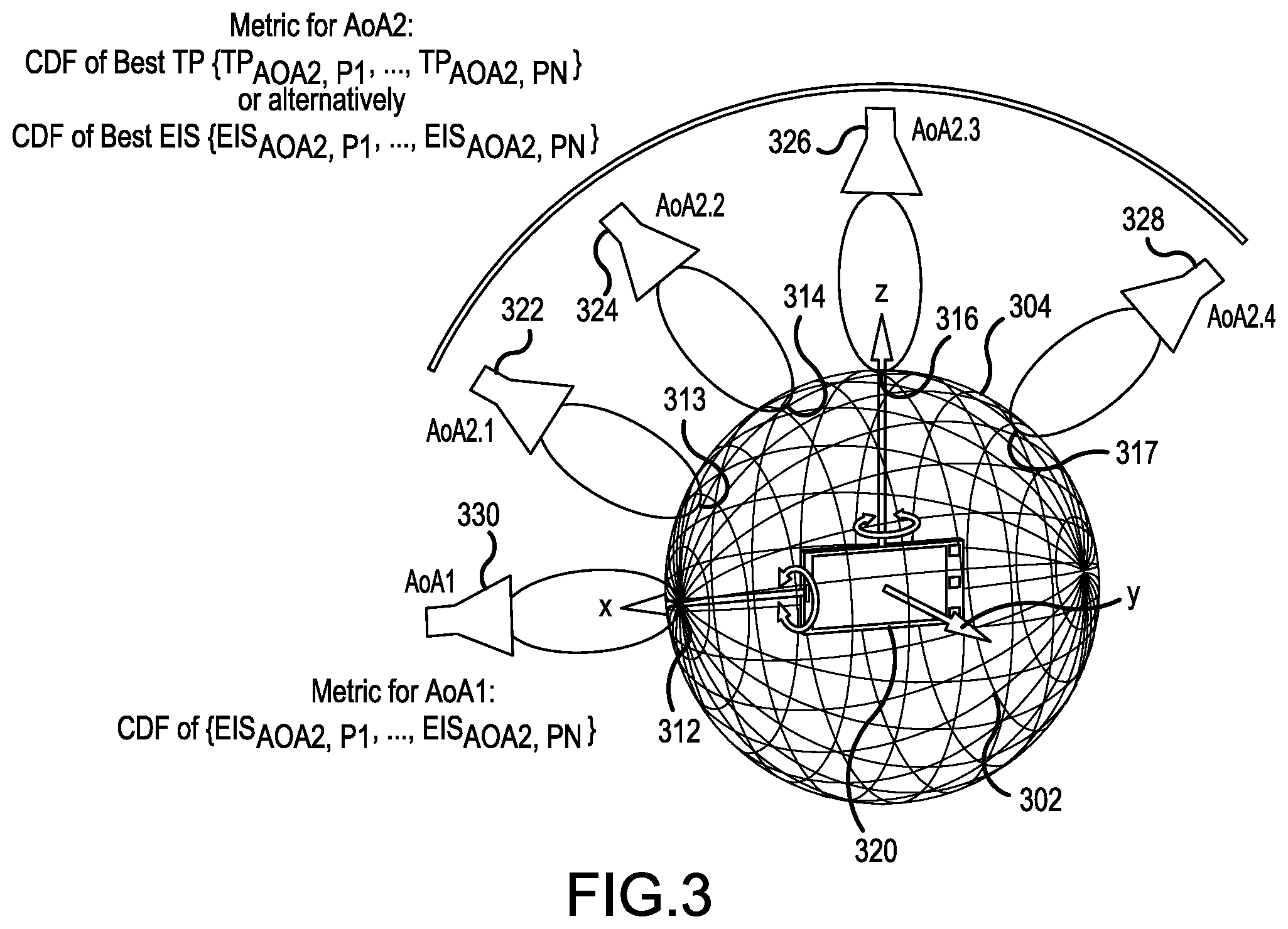 Patent US12422468 Figure 3 – Method of testing multi-panel user equipment with spherical coverage