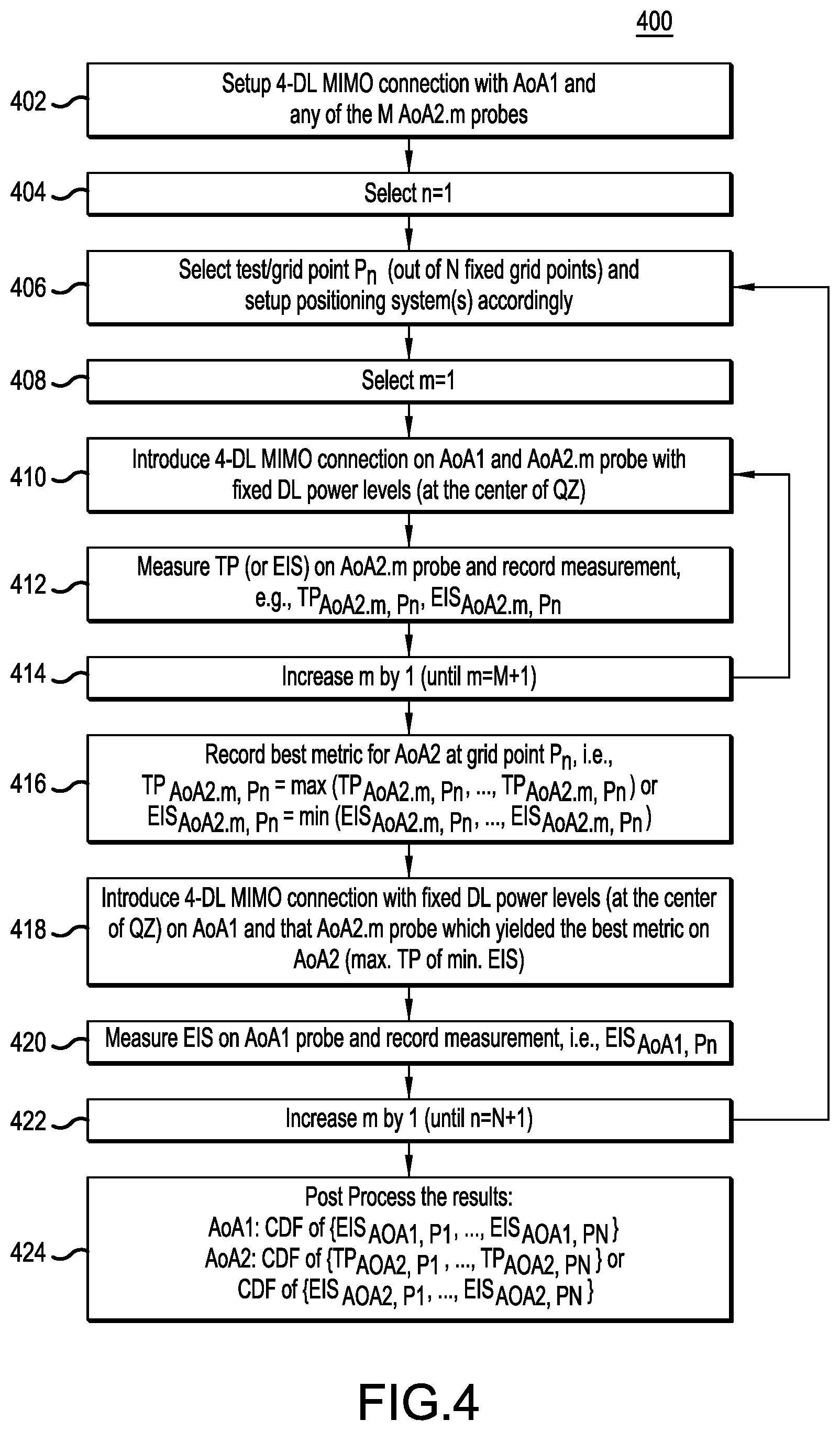 Patent US12422468 Figure 4 – Method of testing multi-panel user equipment with spherical coverage