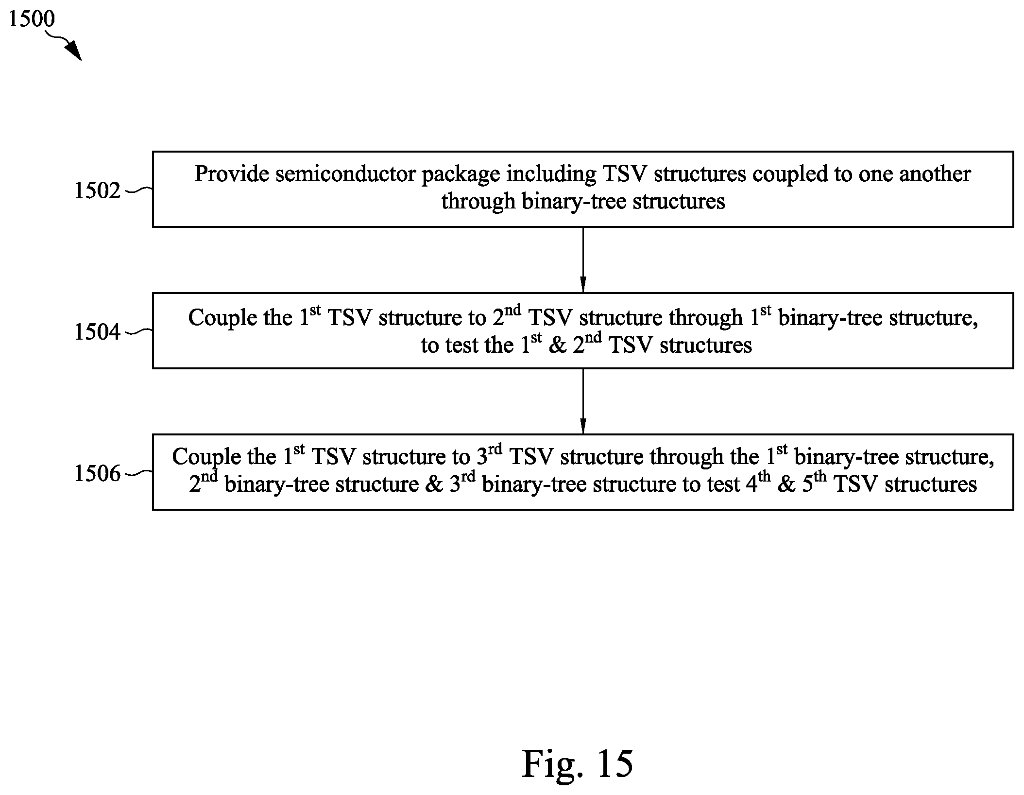Patent US12422470 Figure 13 – Semiconductor packages with through via structures and methods for testing the same