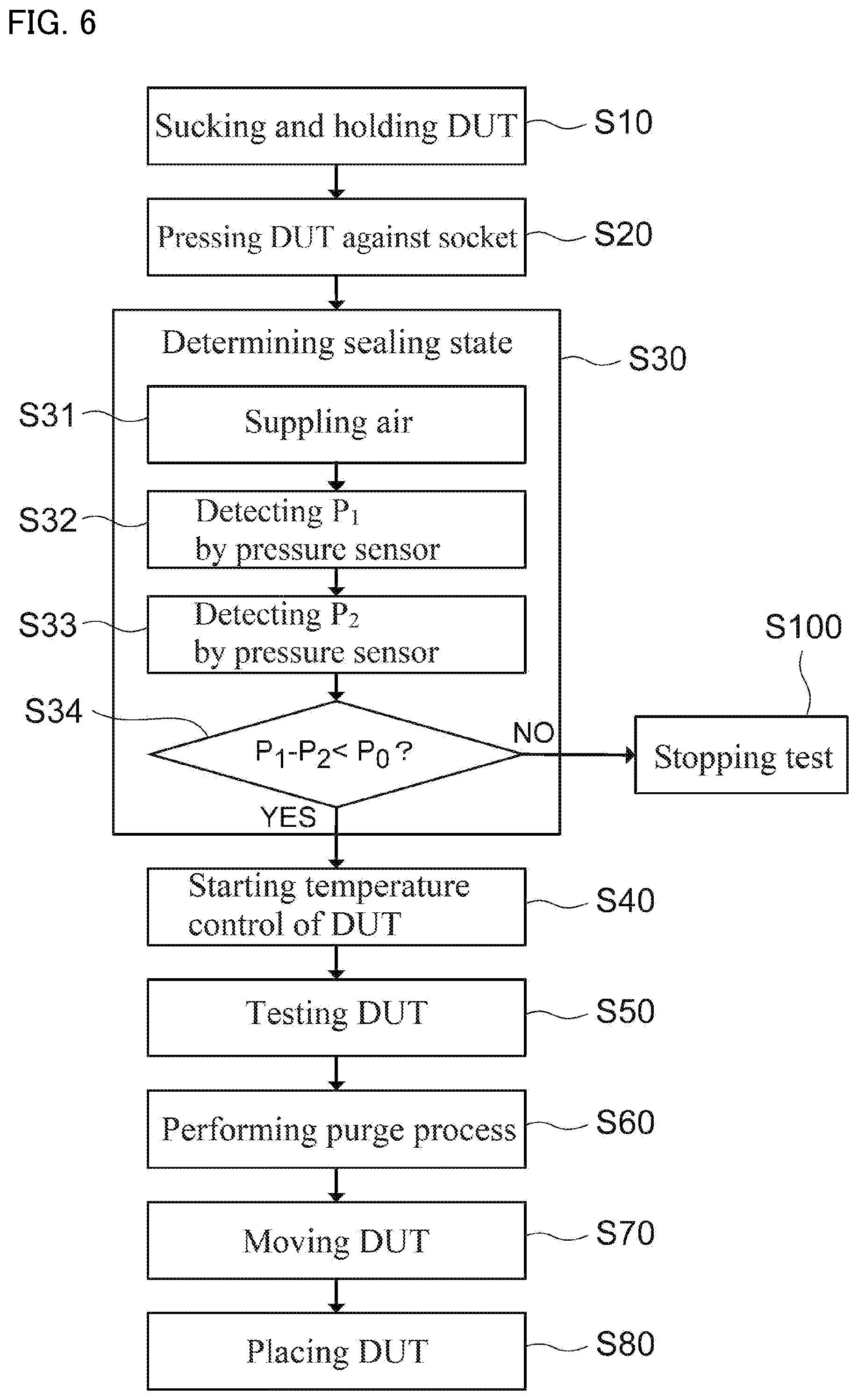 Patent US12422472 Figure 6 – Temperature control device, electronic component handling apparatus, electronic component test apparatus, and DUT temperature control method