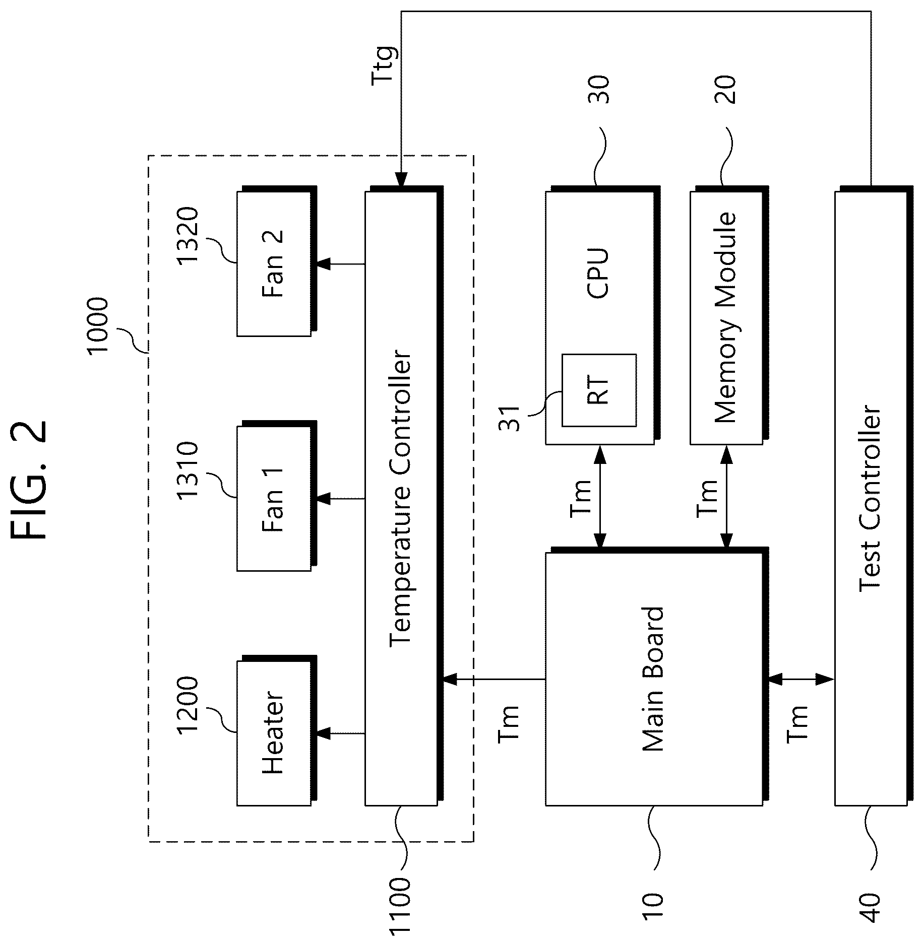 Patent US12422473 Figure 2 – High temperature test device of semiconductor memory module and method for controlling module temperature thereof